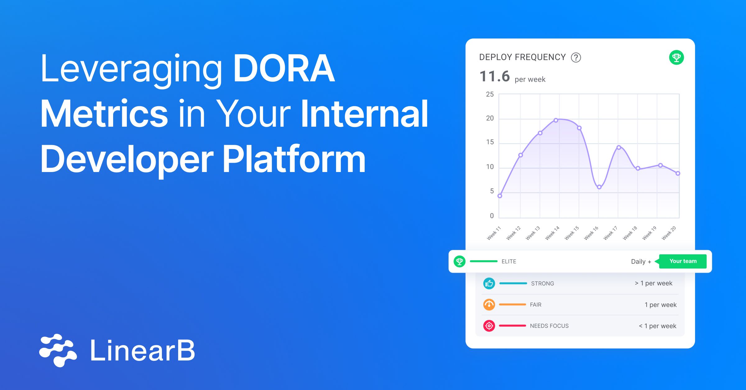 Cover image for Leveraging DORA Metrics in Your Internal Developer Platform