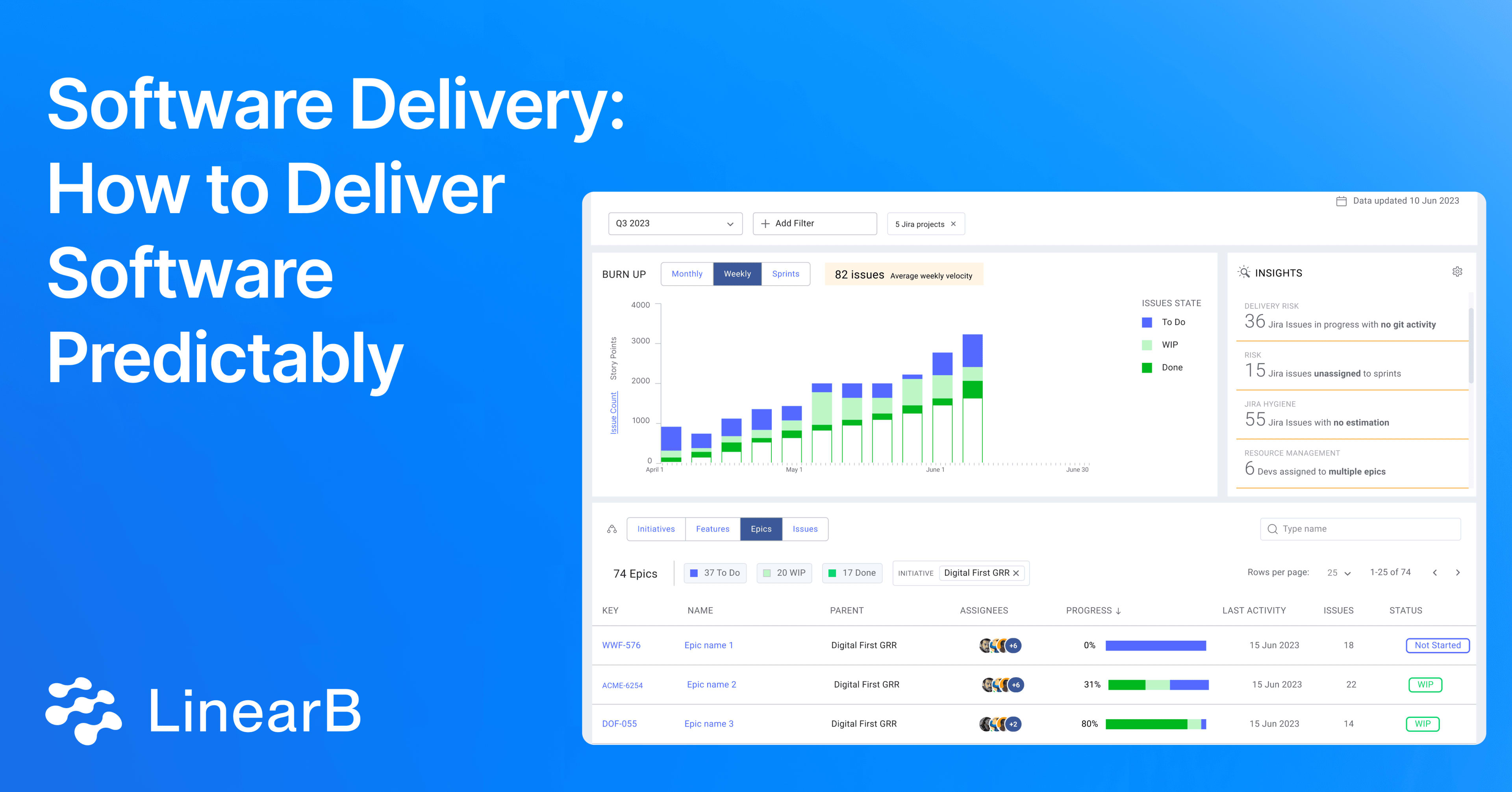 Cover image for Software Delivery: How to Deliver Software Predictably  