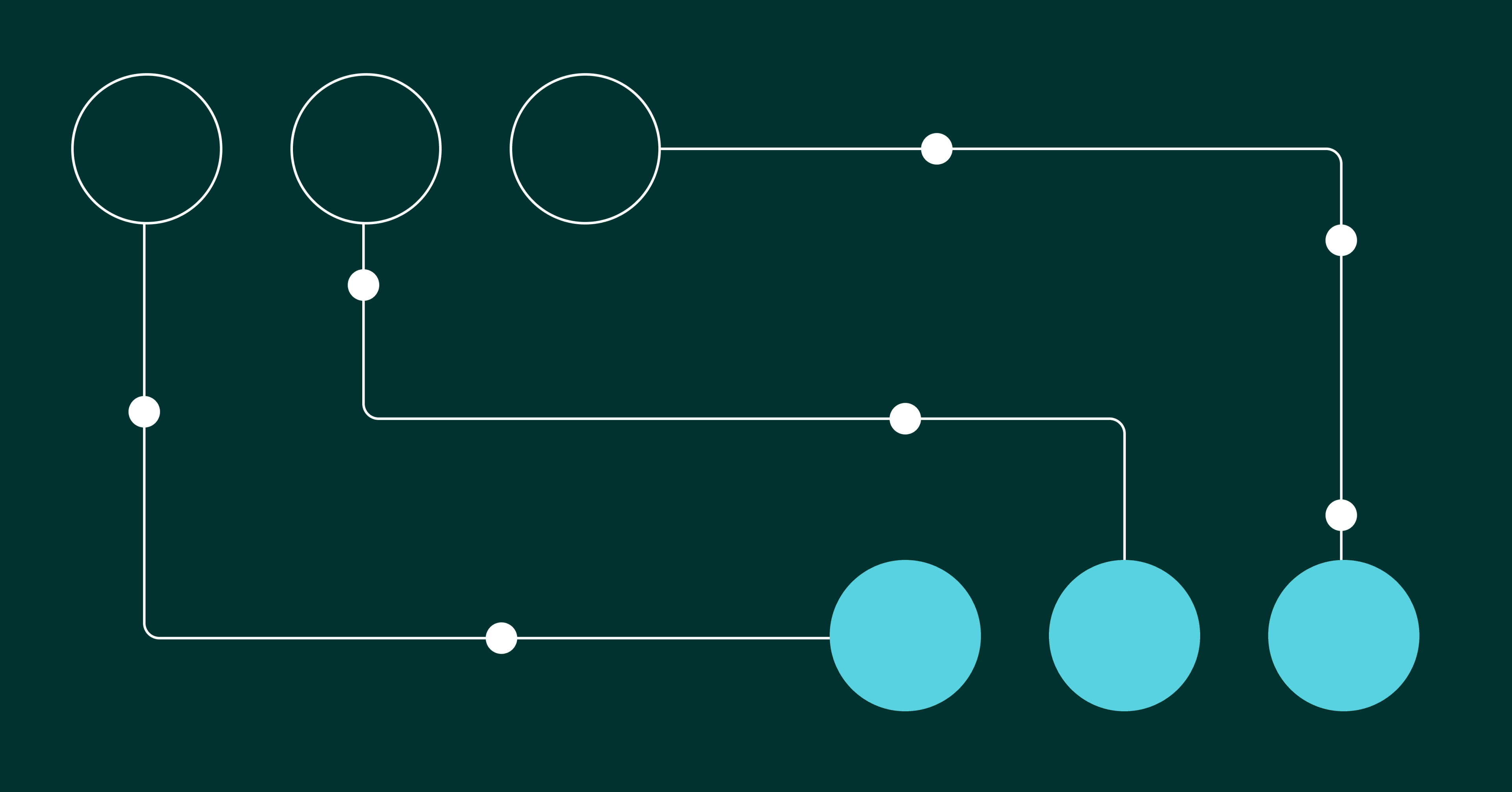 Cover image for Specialized AI Models: The Future of AI-Assisted Coding