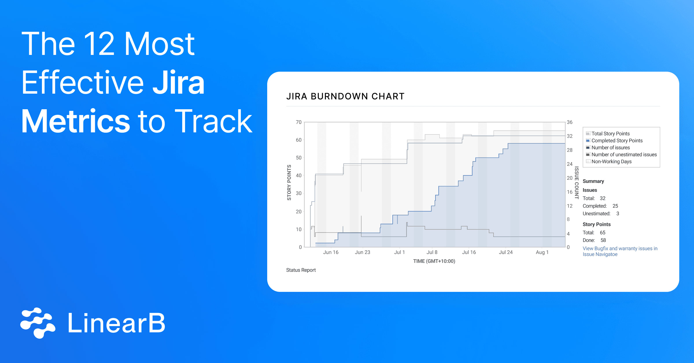 Cover image for The 12 Most Effective Jira Metrics to Track