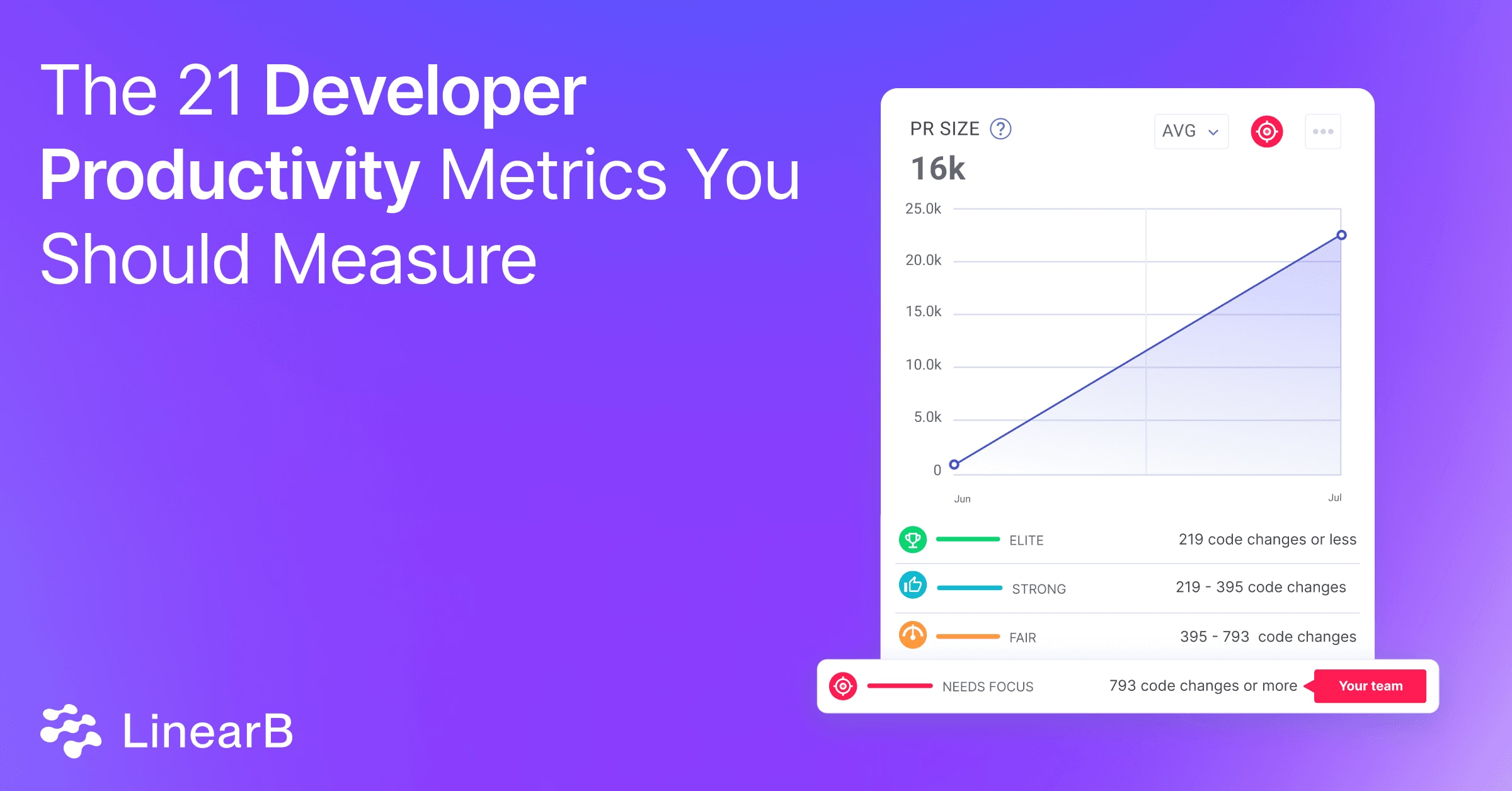 Cover image for The 21 Developer Productivity Metrics You Should Measure
