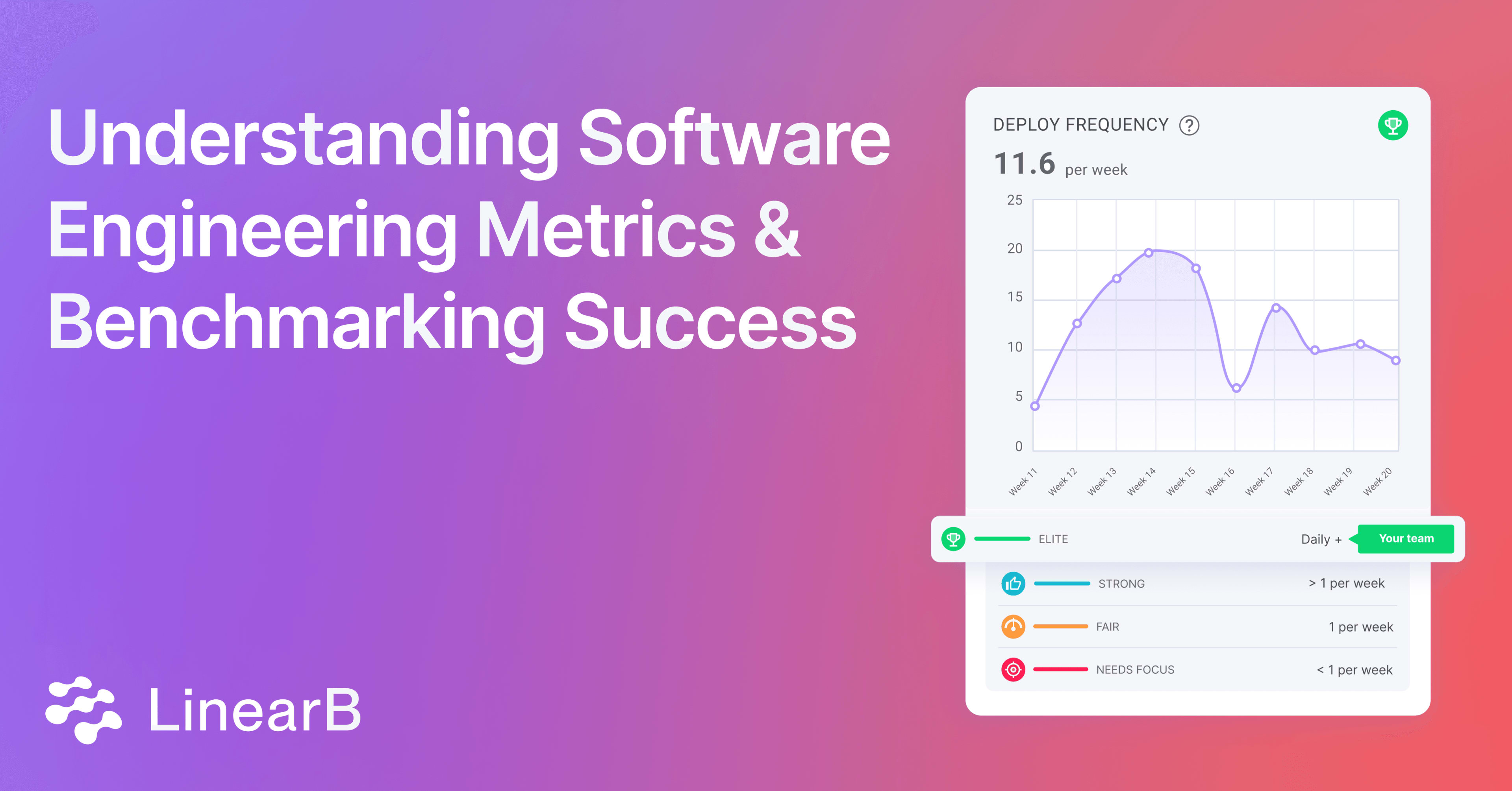 Cover image for Understanding Software Engineering Metrics & Benchmarking Success