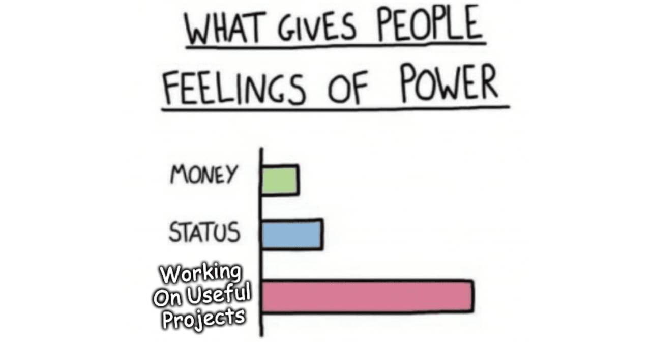 Cover image for How Healthy Engineering Teams Invest Their Time