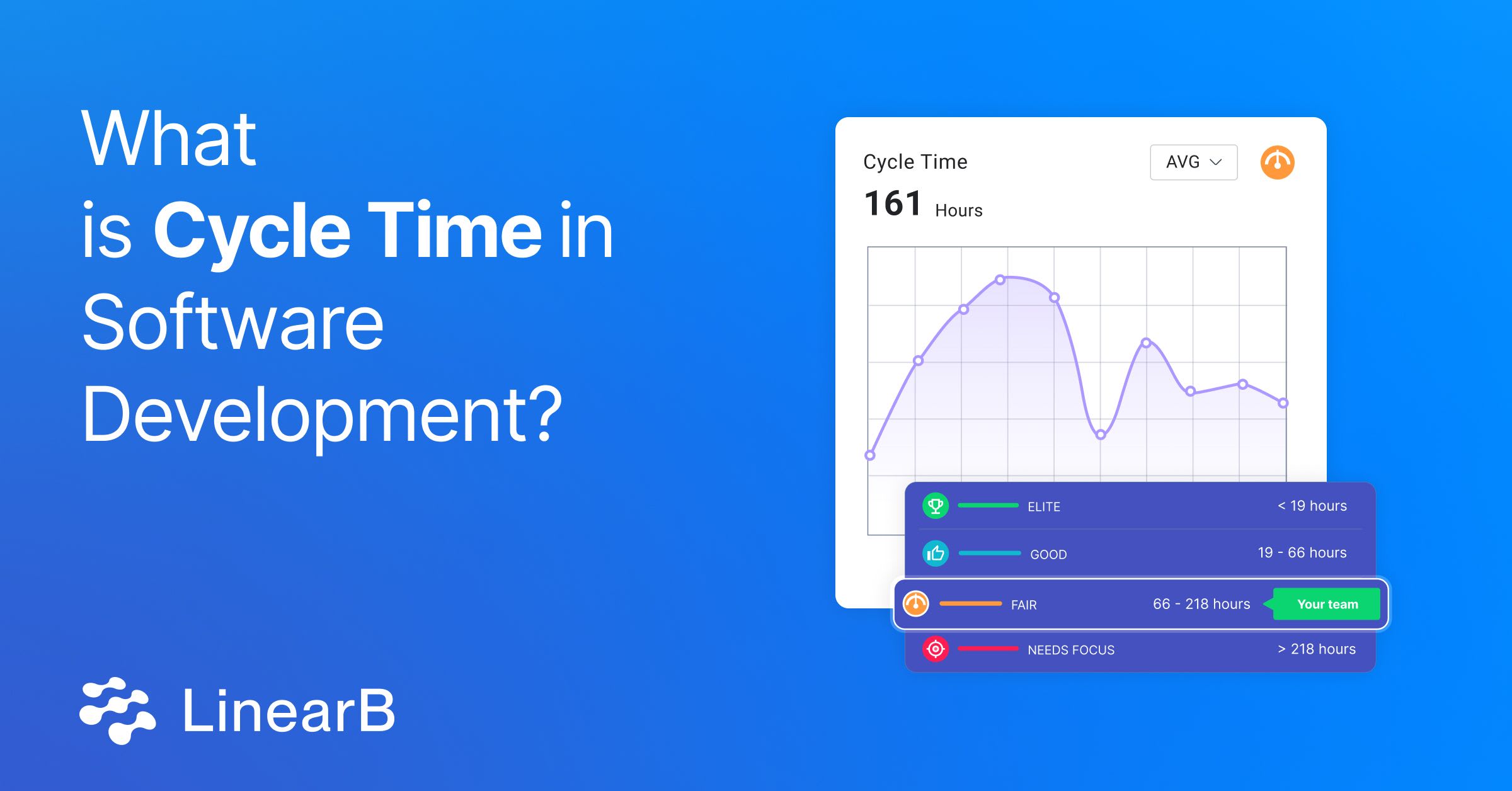 Cover image for What is Cycle Time in Software Development?