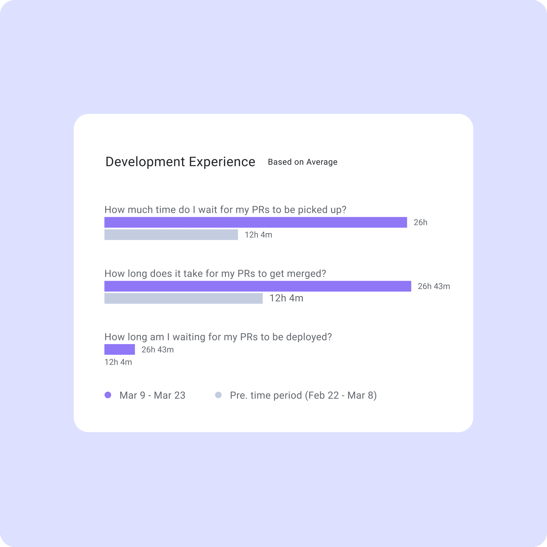 Improve your developer’s experience