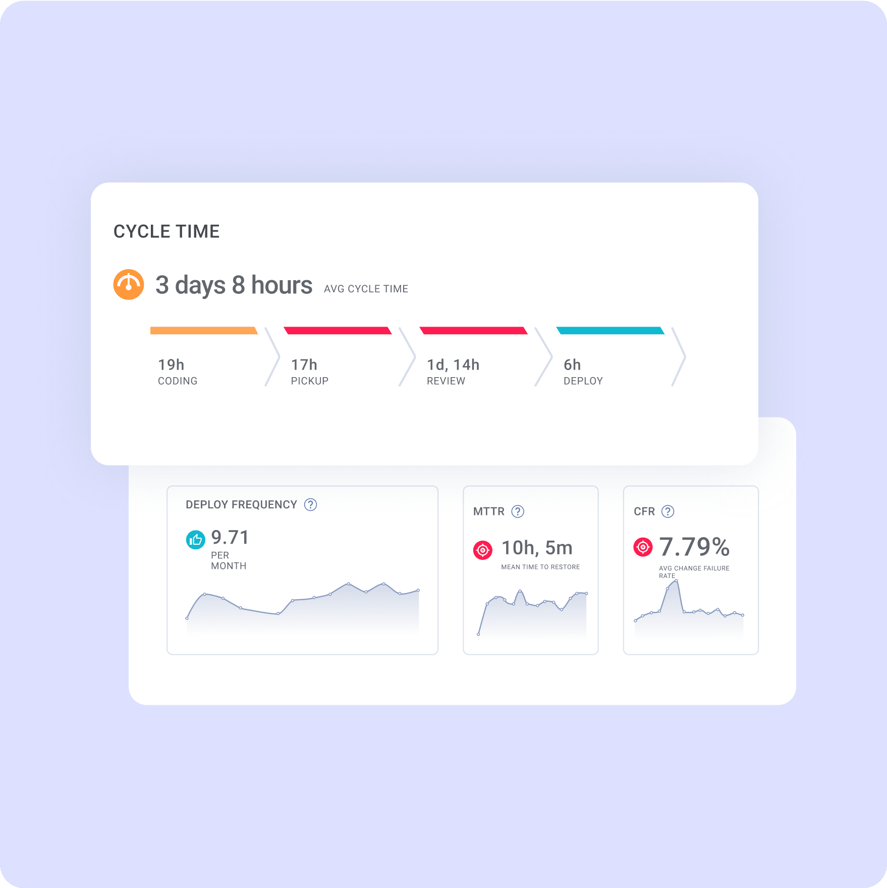 Dive into the data