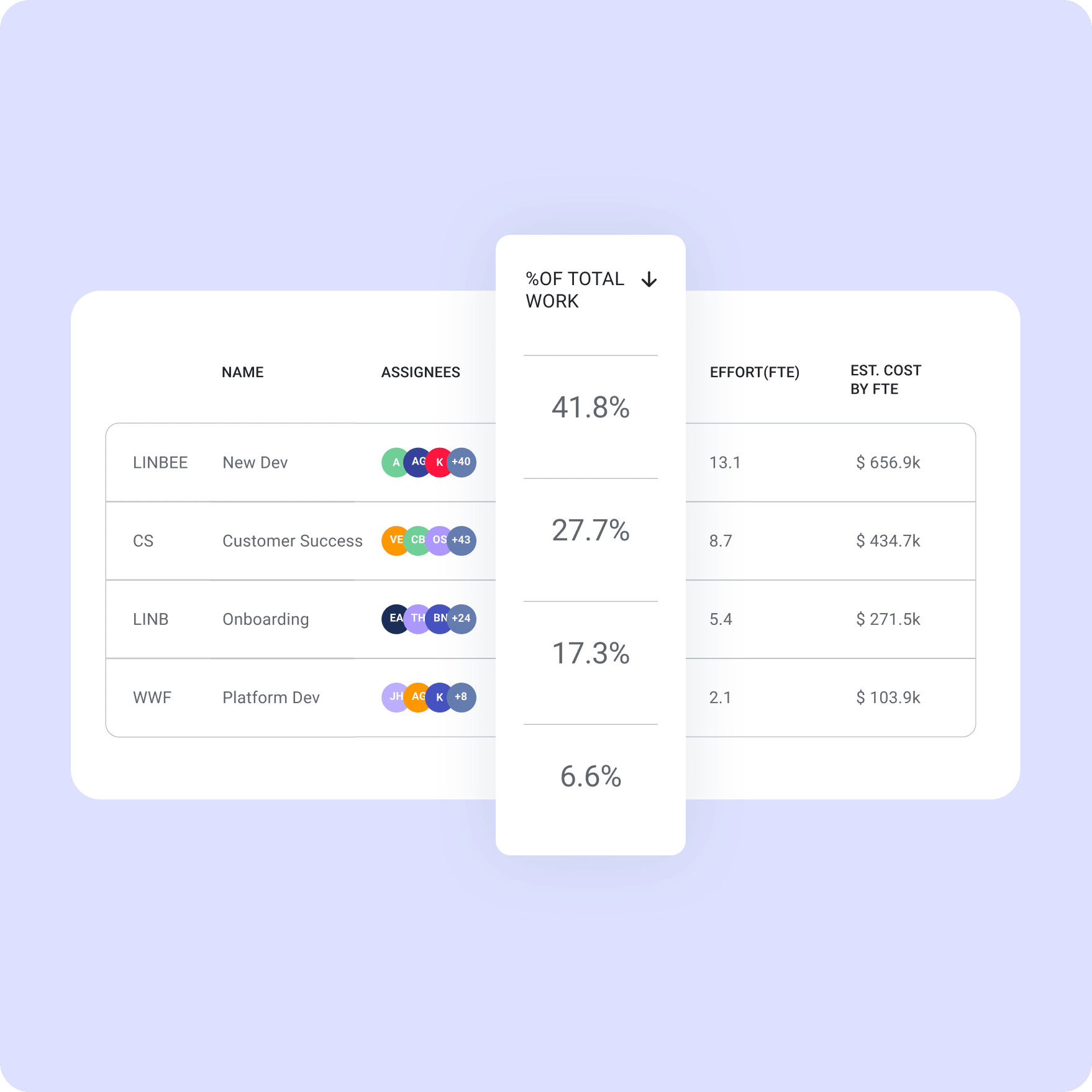Balance your team’s workloads