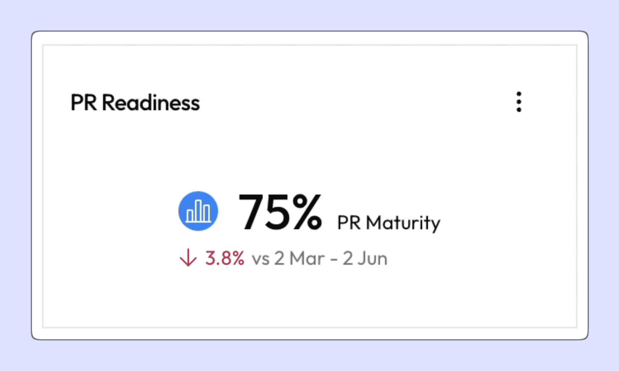 Check whether the work reaching review is ready for it