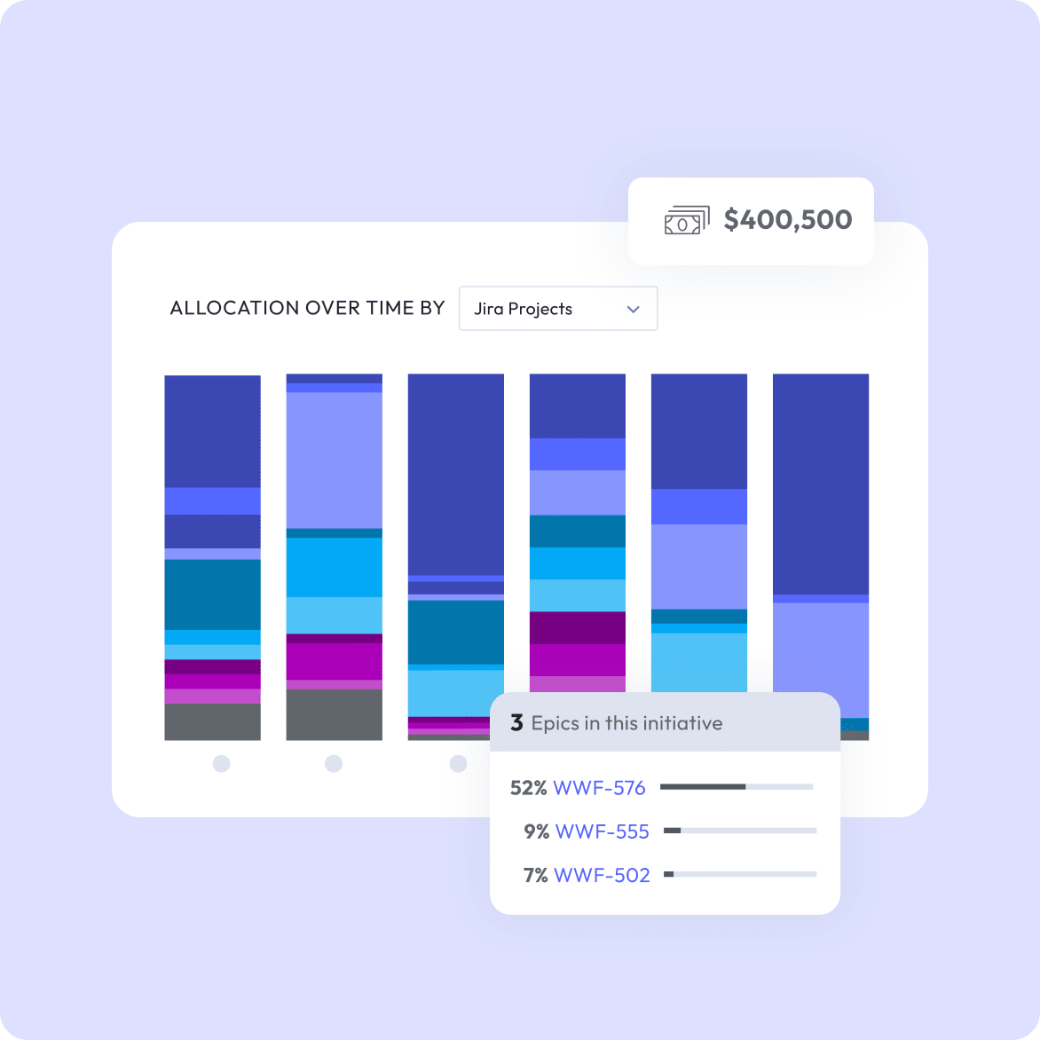 Investment strategy