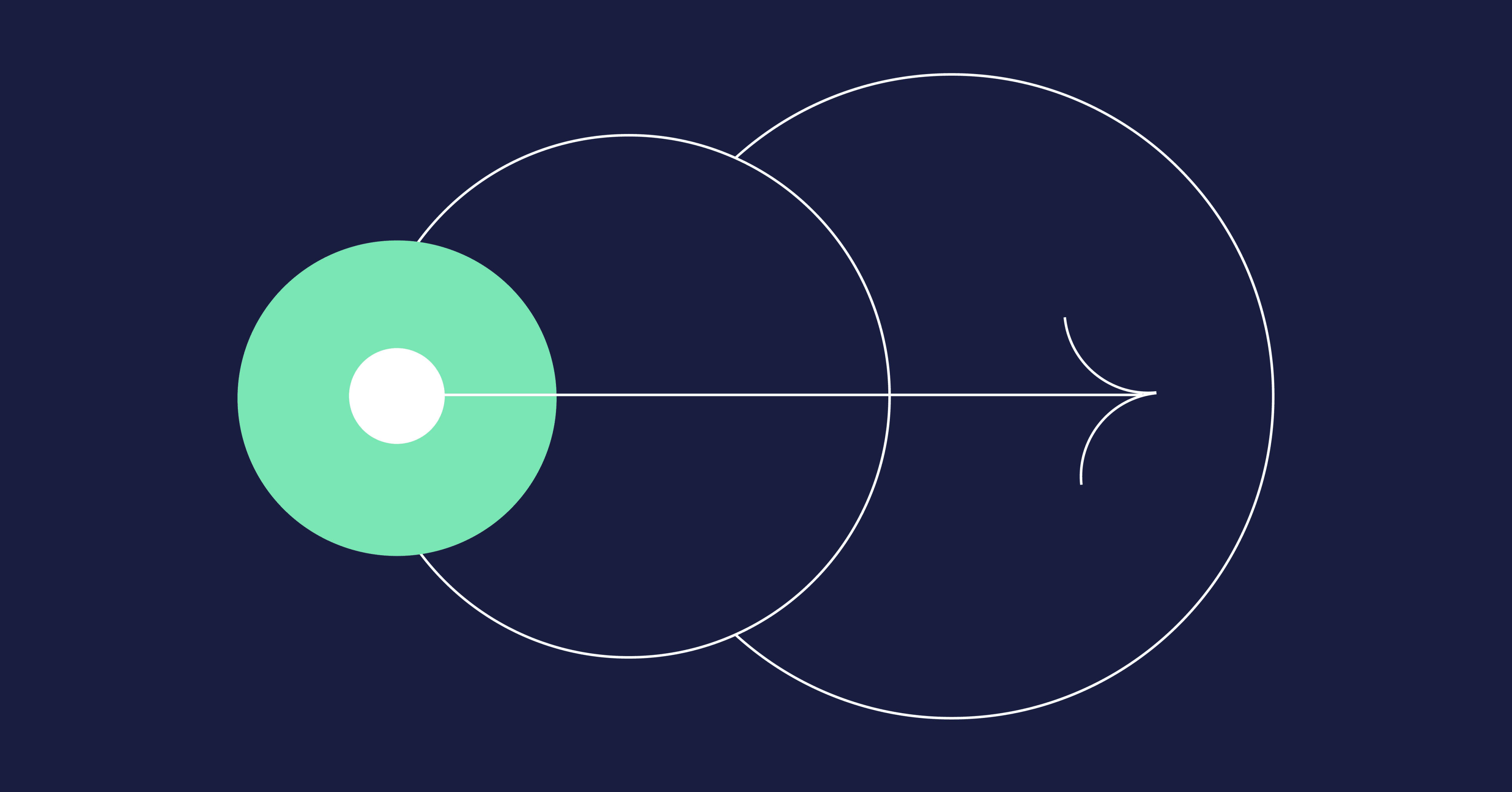 Cover graphic for Engineering management: four areas you own, four numbers that answer for them