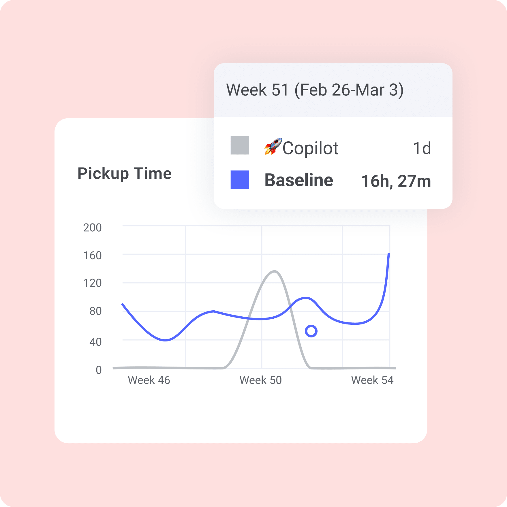 AI impact tracking
