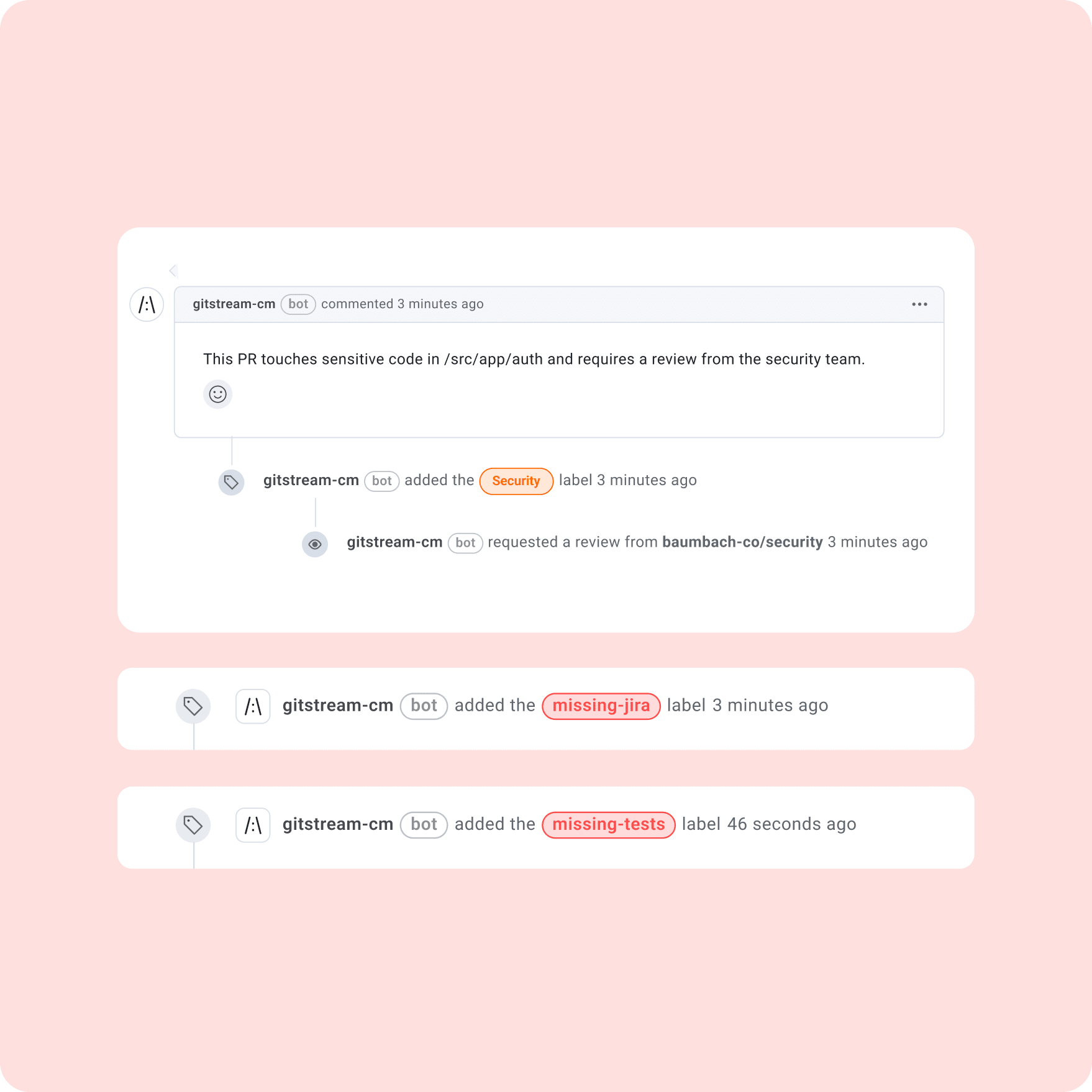 AI standards and controls