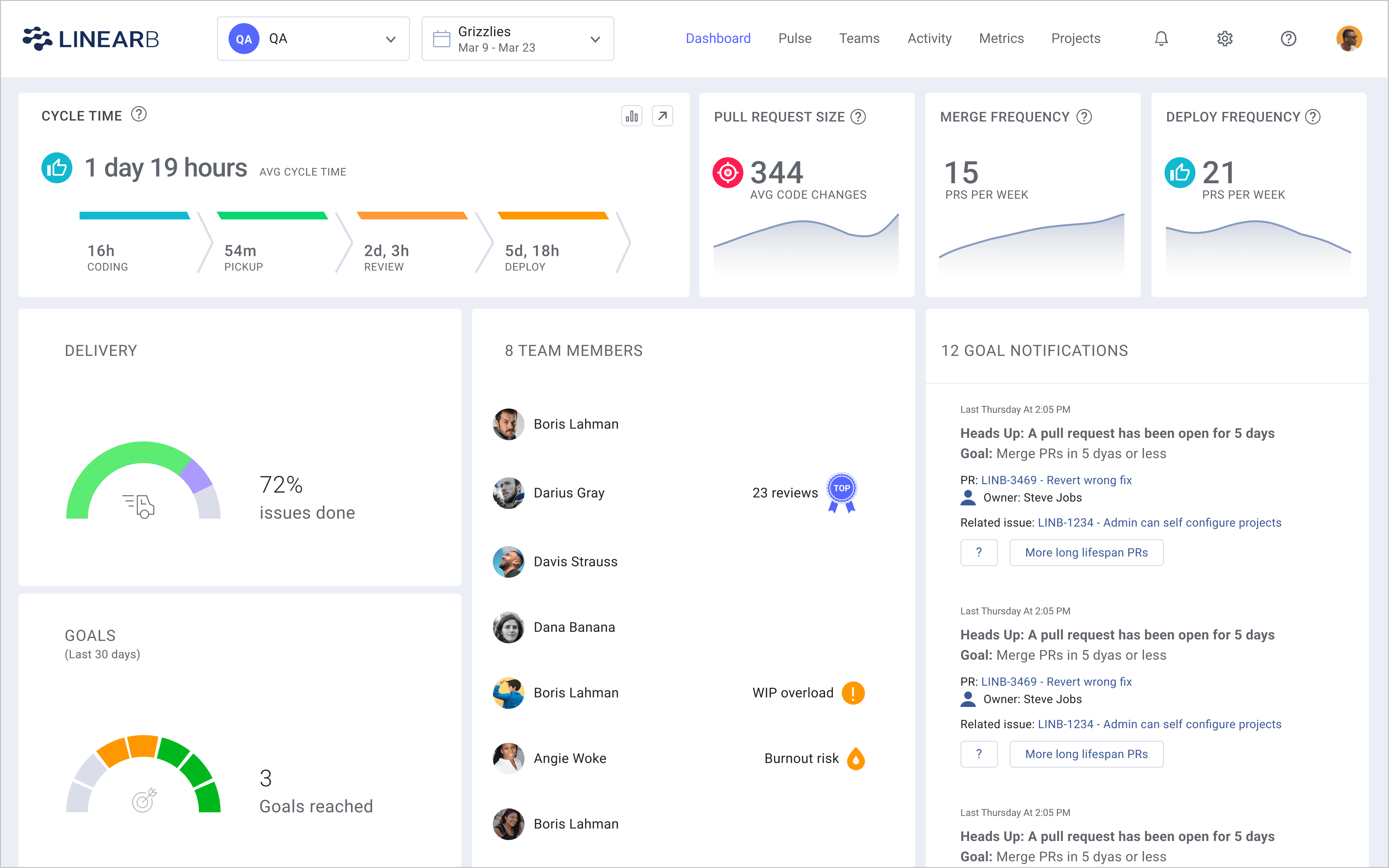 1. Dashboard - single team, scrum, current iteration.png