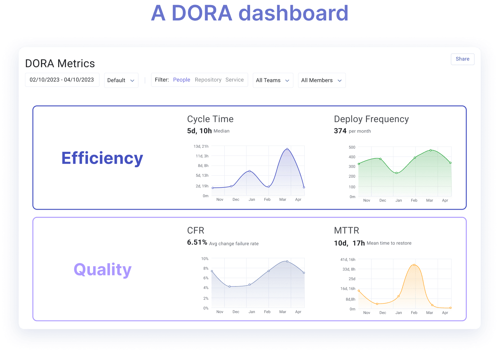 DORA dashboard.png