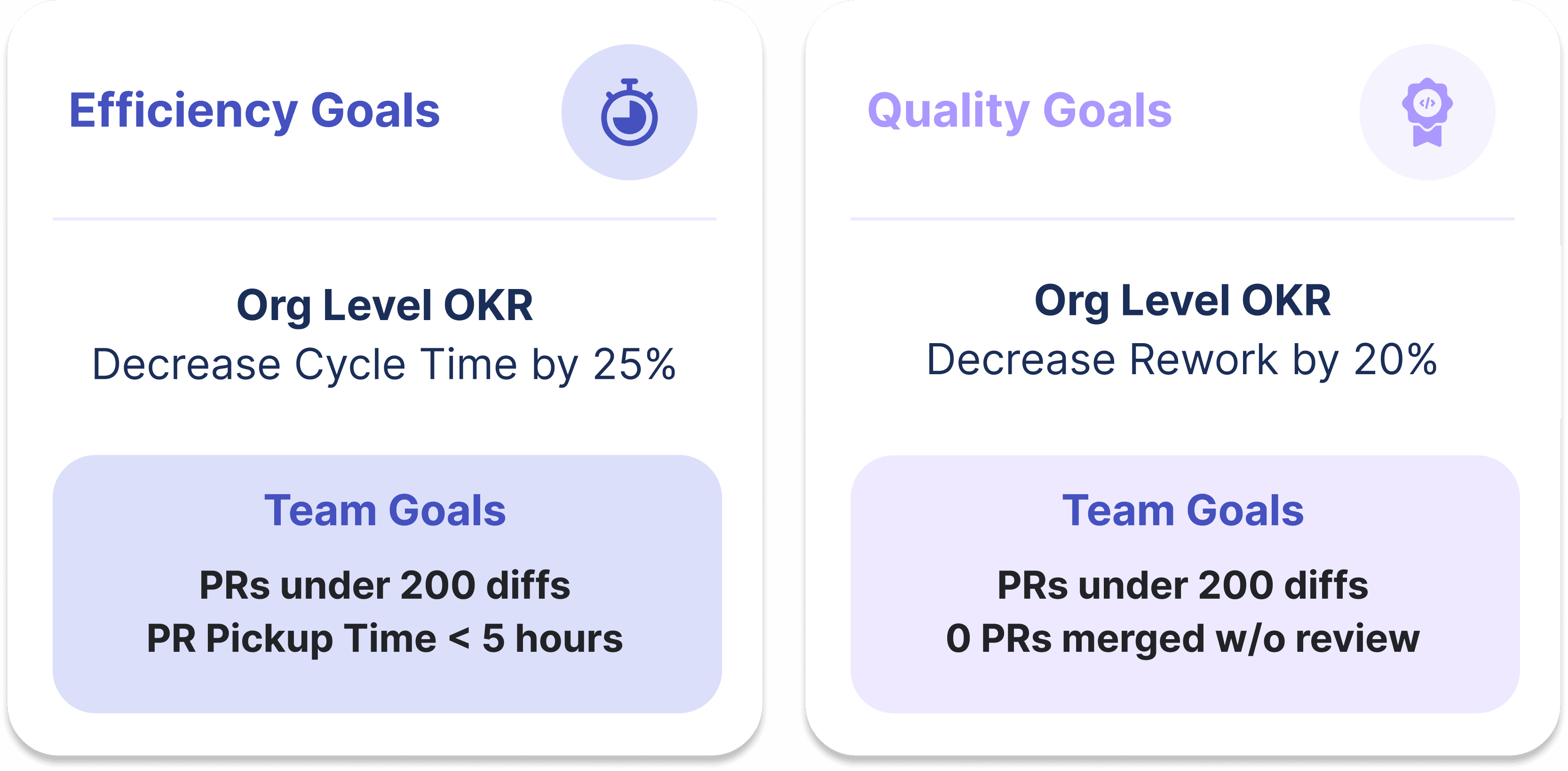 Engineering metrics goals for efficiency and quality.