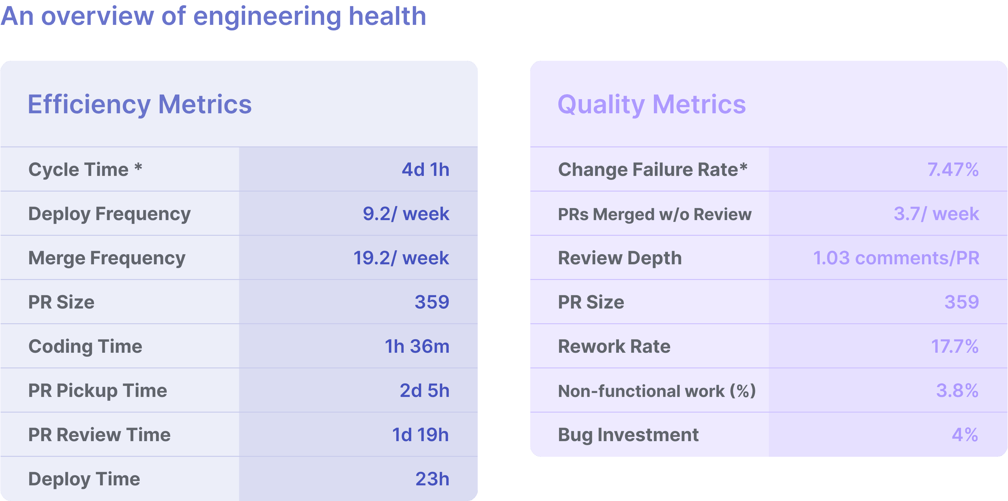 Engineering health overview.png