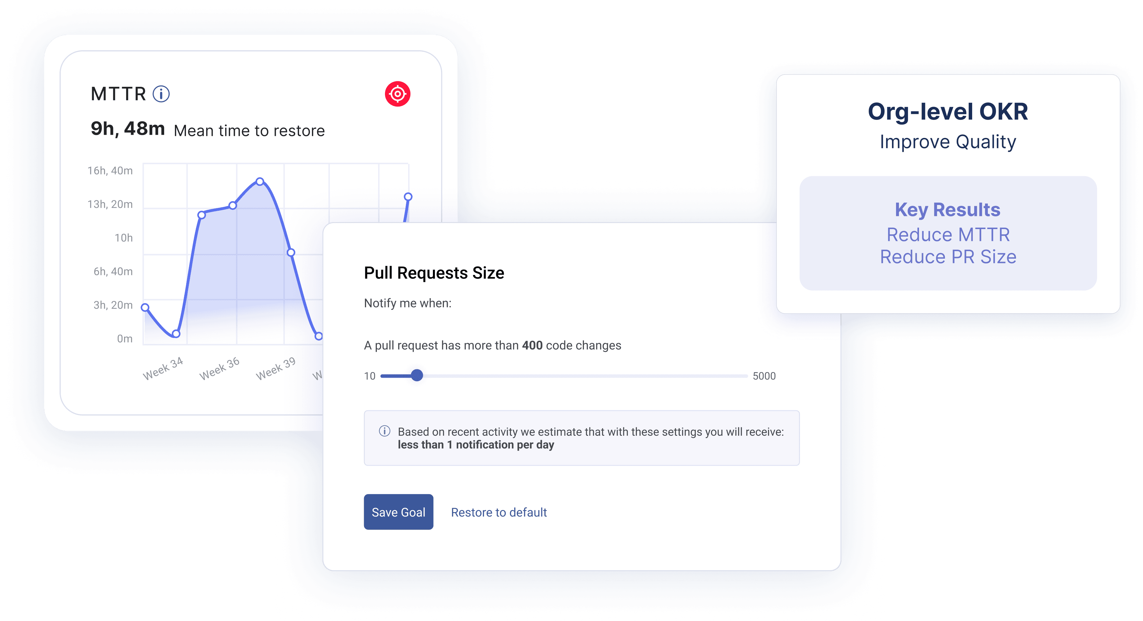 Dashboards displaying MTTR, PR Size goals and Engineering OKRs 