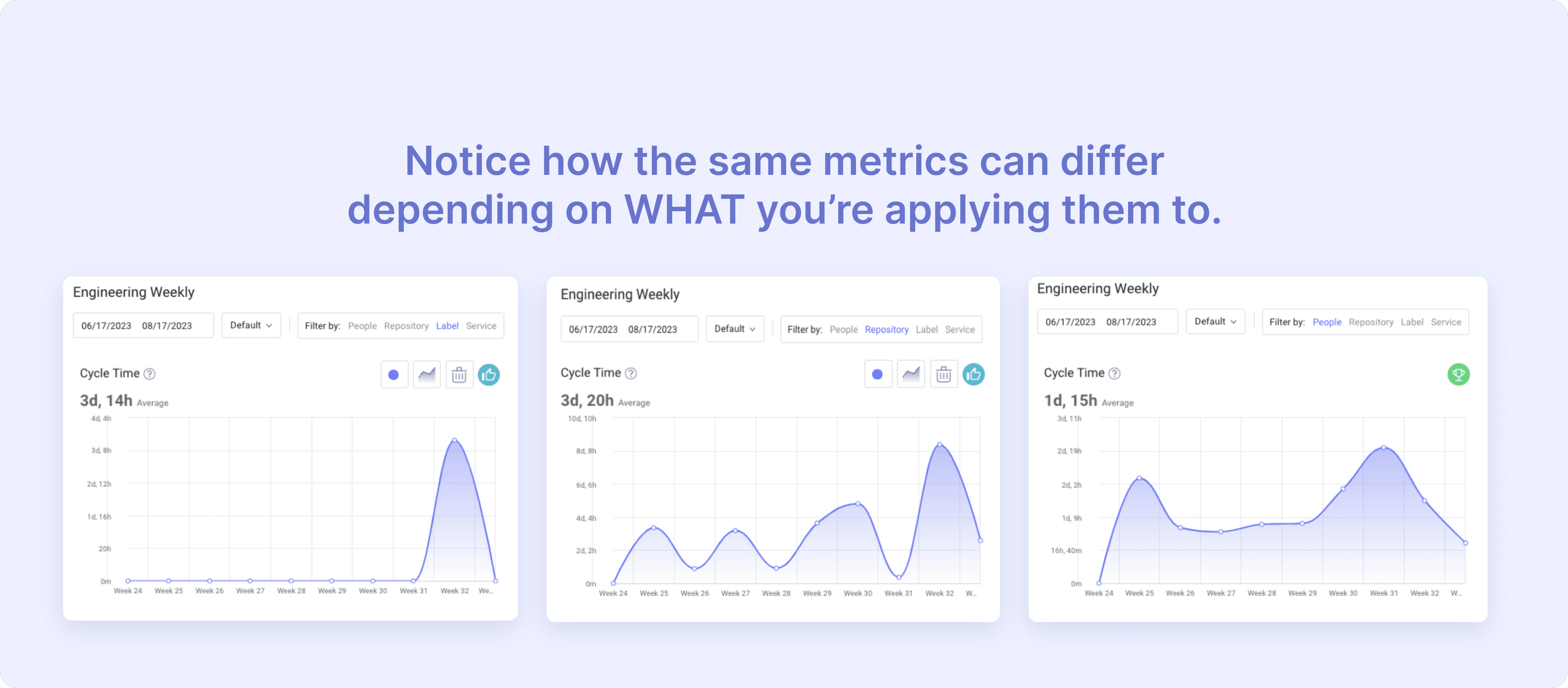 Metrics Breakdown.png