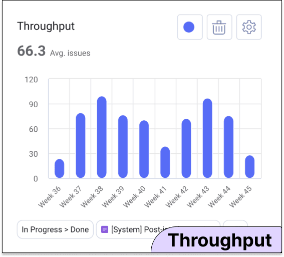 Throughput is a powerful indicator of efficiency and overall software delivery predictability. While improving and increasing throughput is important, consistency and stability over intervals should be the goal. Slow is smooth and smooth is fast.