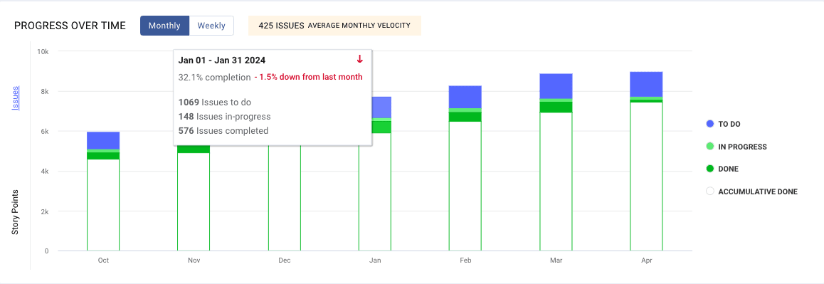 Project Forecasting