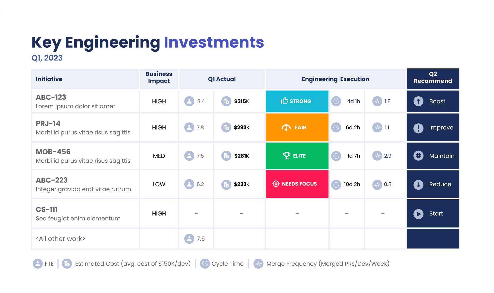 Example engineering you can use to show engineering progress to executives