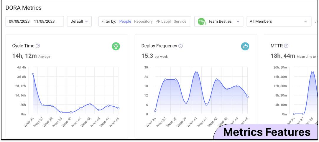 configurable-metrics-dashboard