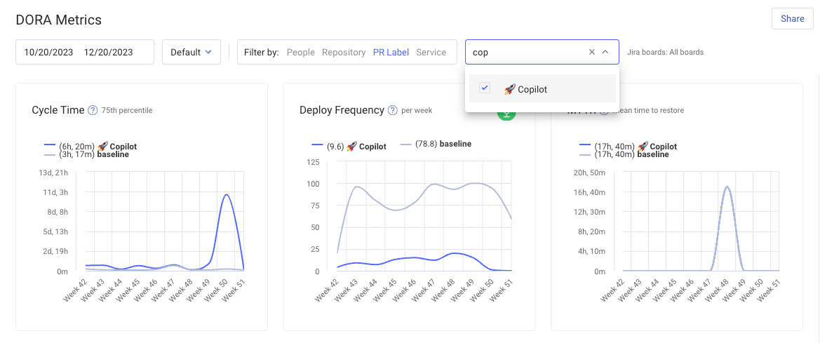 copilot-label-metrics.png