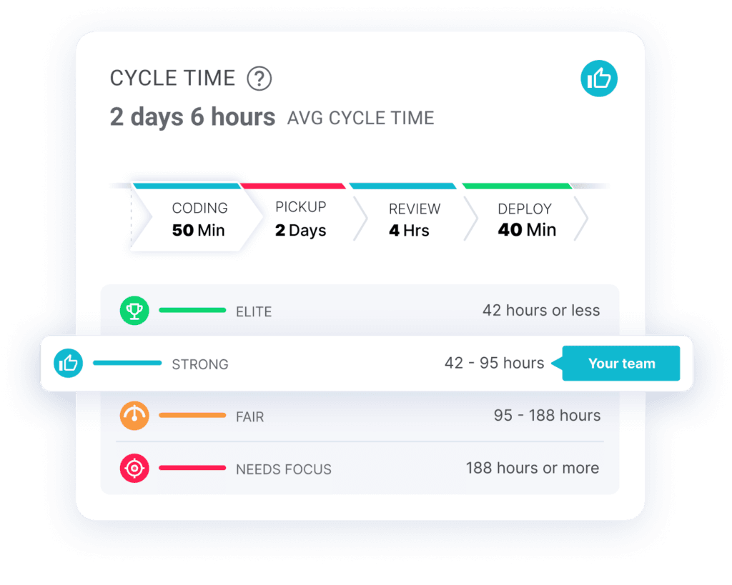 cycle-time-benchmarks