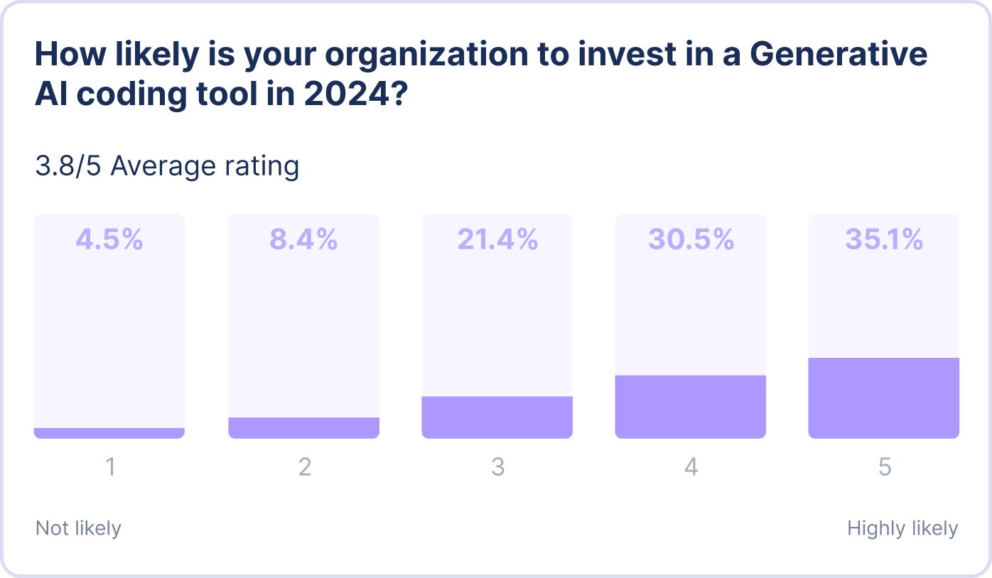 gen-ai-adoption-survey.jpg