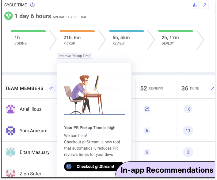 SEI platforms offer suggestions on how to improve--whether that's shifting team focus to scoped work, recommending automation tooling, or providing alerting leaders to gaps in reporting. Visibility alone won't help you improve, pointed action will.