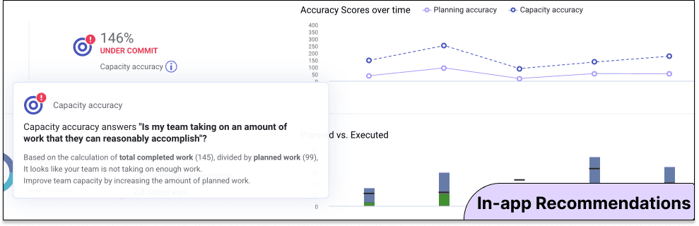 SEI platforms offer suggestions on how to improve--whether that's shifting team focus to scoped work, recommending automation tooling, or providing alerting leaders to gaps in reporting. Visibility alone won't help you improve, pointed action will.