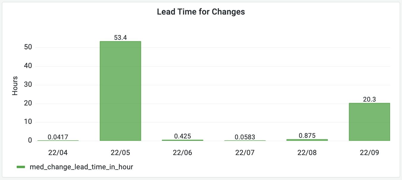 Apache DevLake Cycle Time