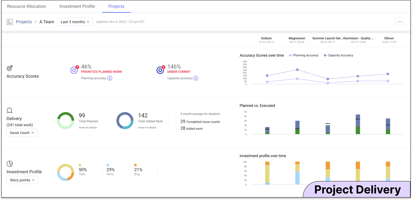 project-delivery-dashboard