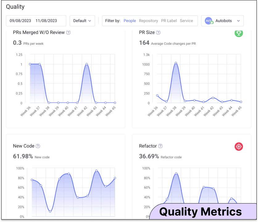 SEI platforms should include these metrics--especially PR size and PRs Merged w/out Review--as they are leading indicators of overall quality trends.