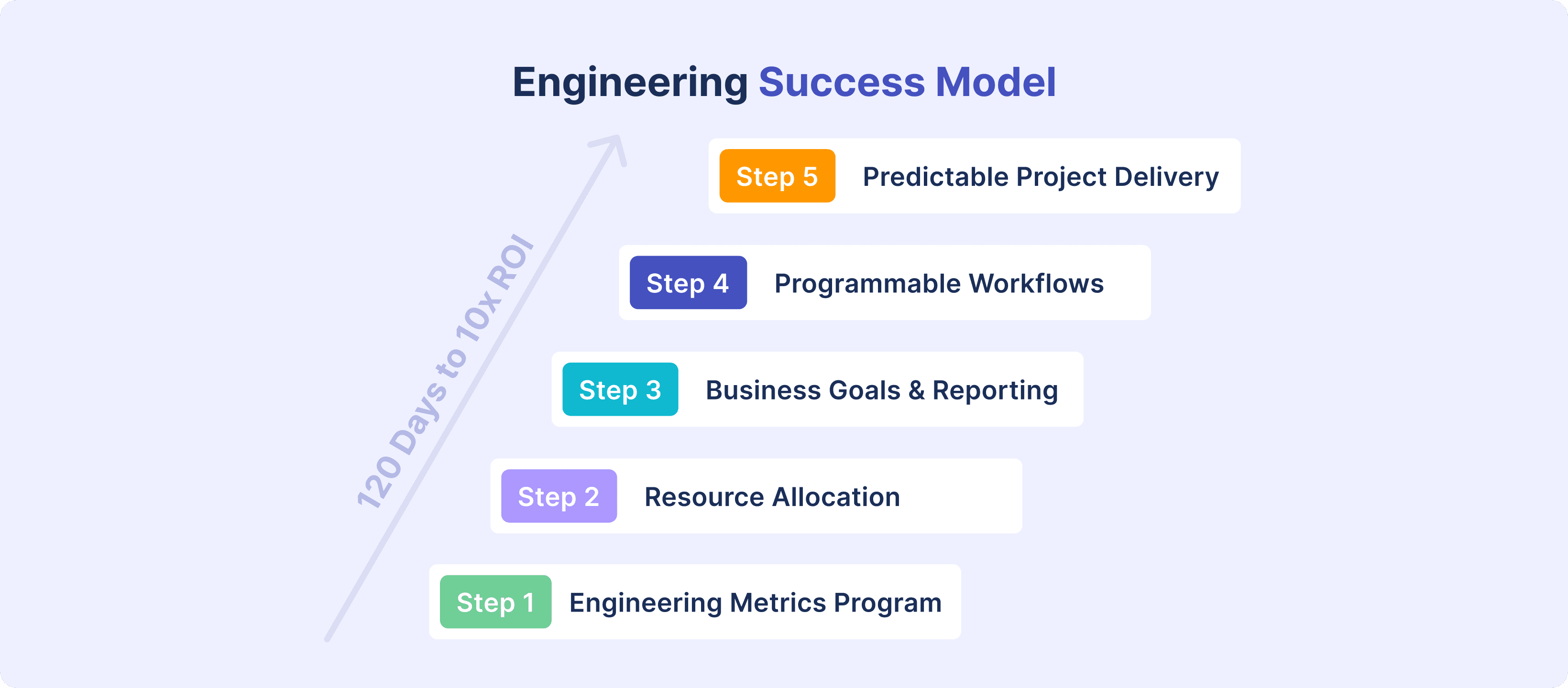 success model.png