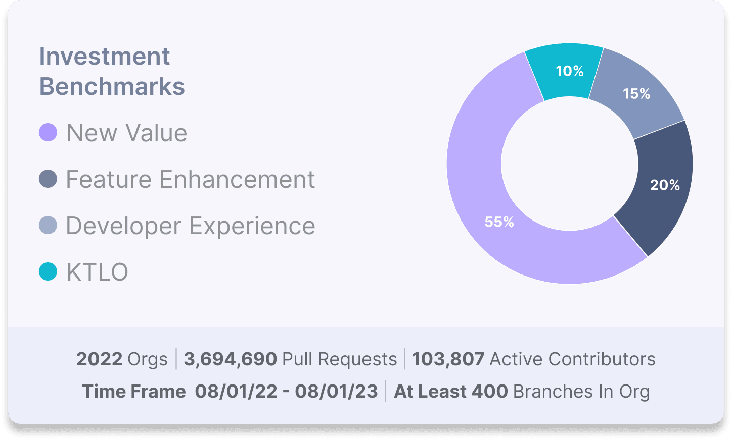 Investment Benchmarks.png