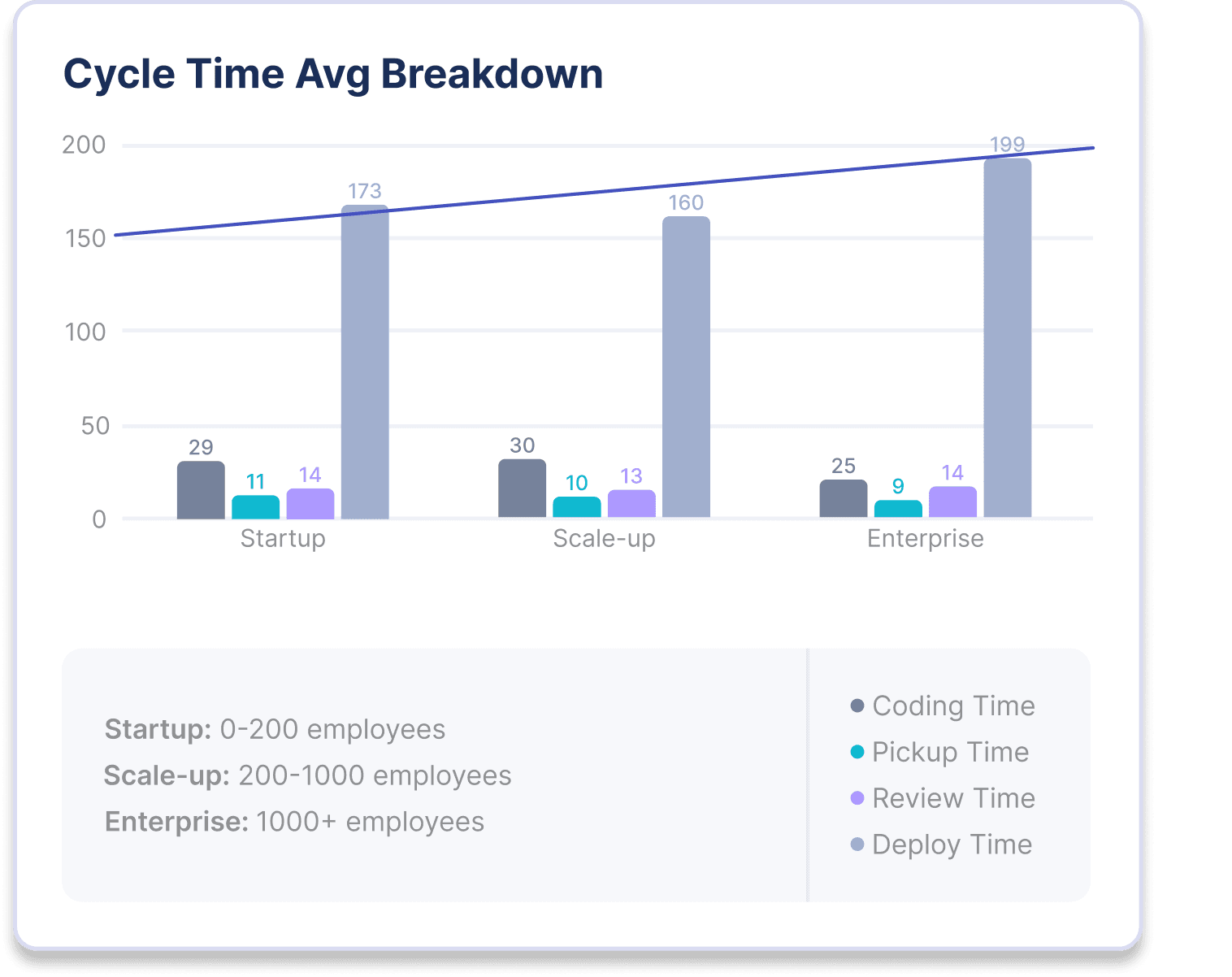 Cycle Time Average Breakdown by Org Size.png