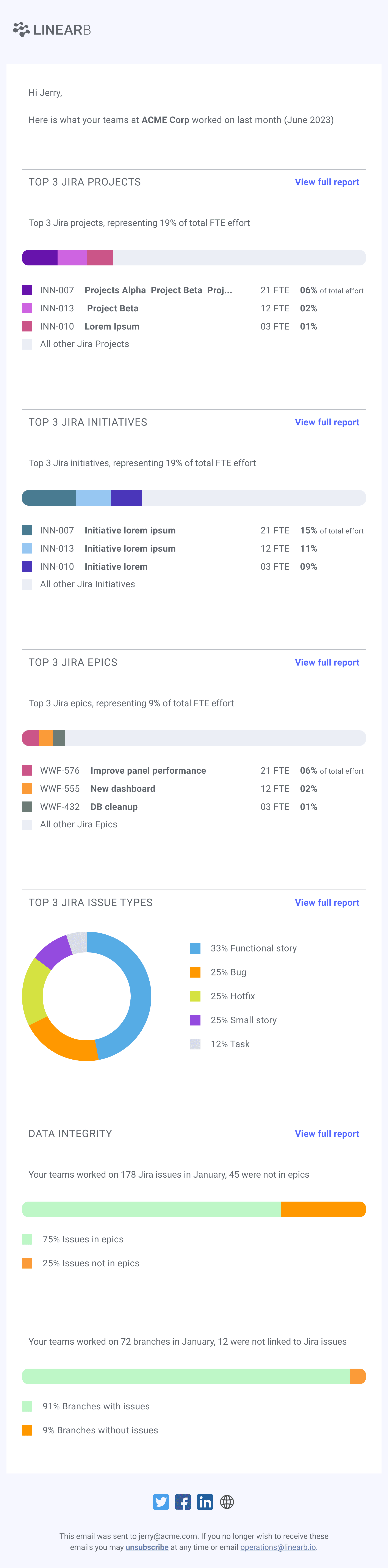 Automatically generated engineering resource allocation insights report