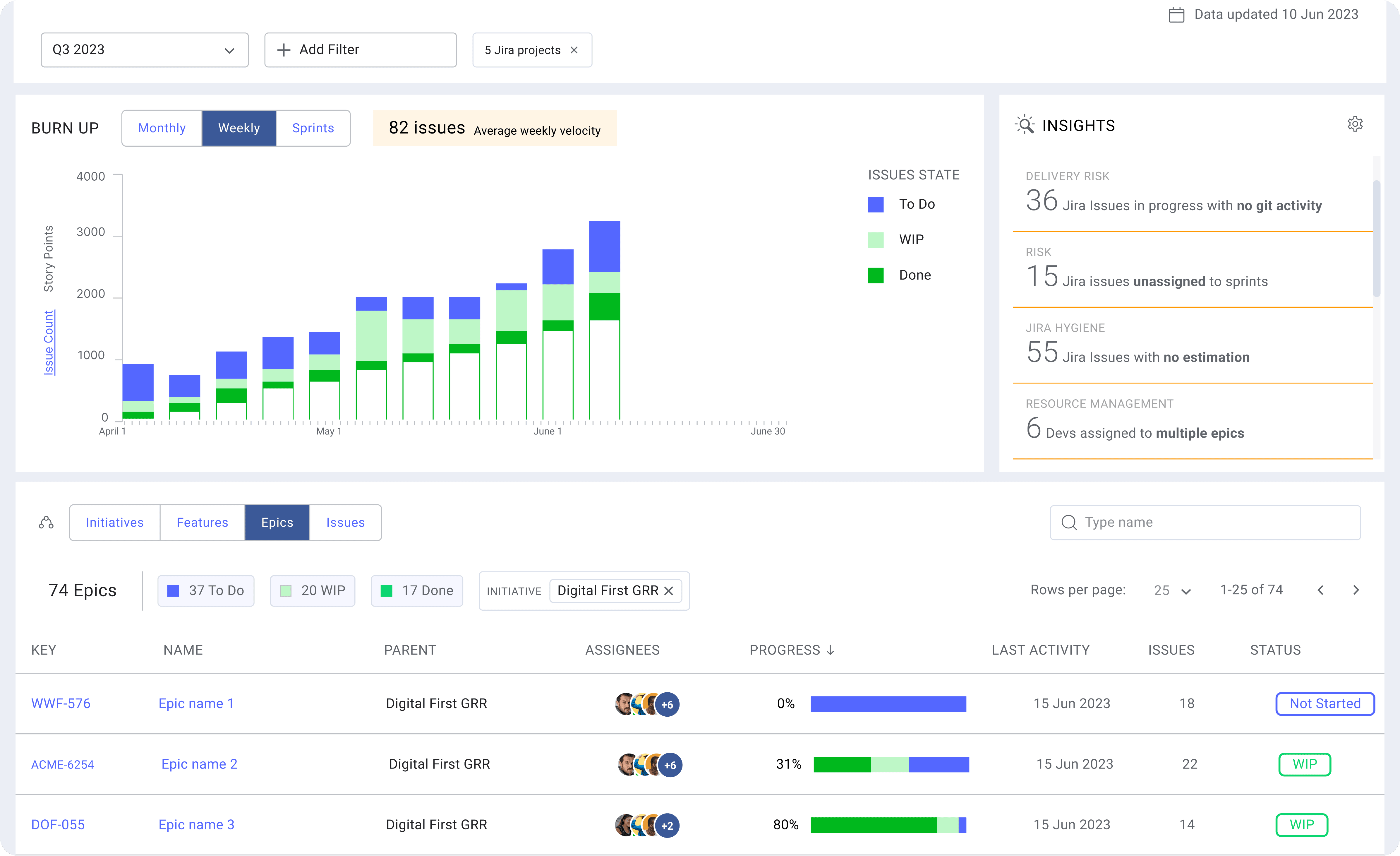 LinearB Project Forecasting Dashboard to help teams predict delivery timelines