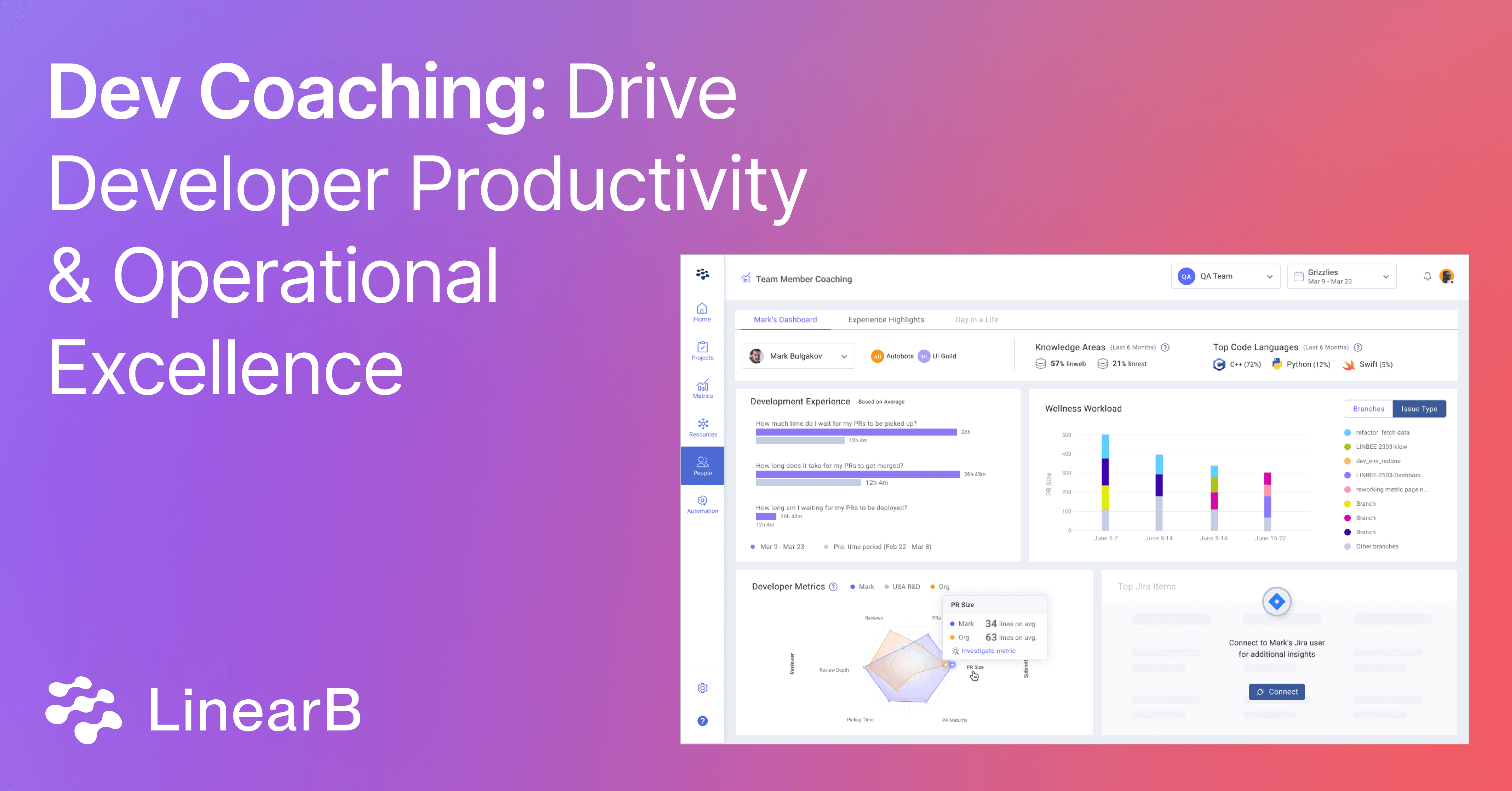 Dev Coaching: Drive Developer Productivity & Operational Excellence ...