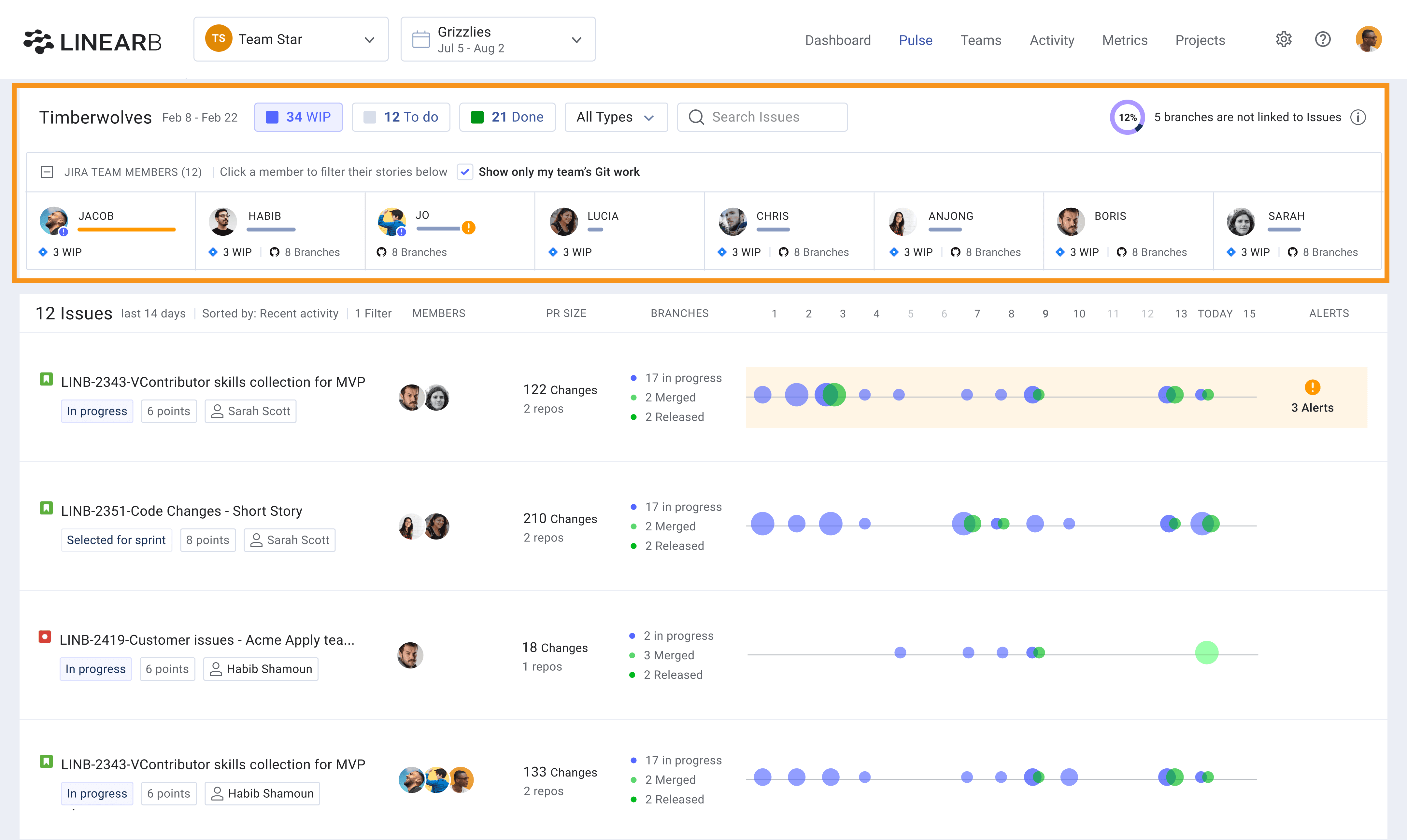 Monitor WIP (Work in Progress) to ensure team efficiency, maintain code quality, and enable developers to focus on completing tasks without overloading active work. This will promote streamlined workflows and timely project delivery.