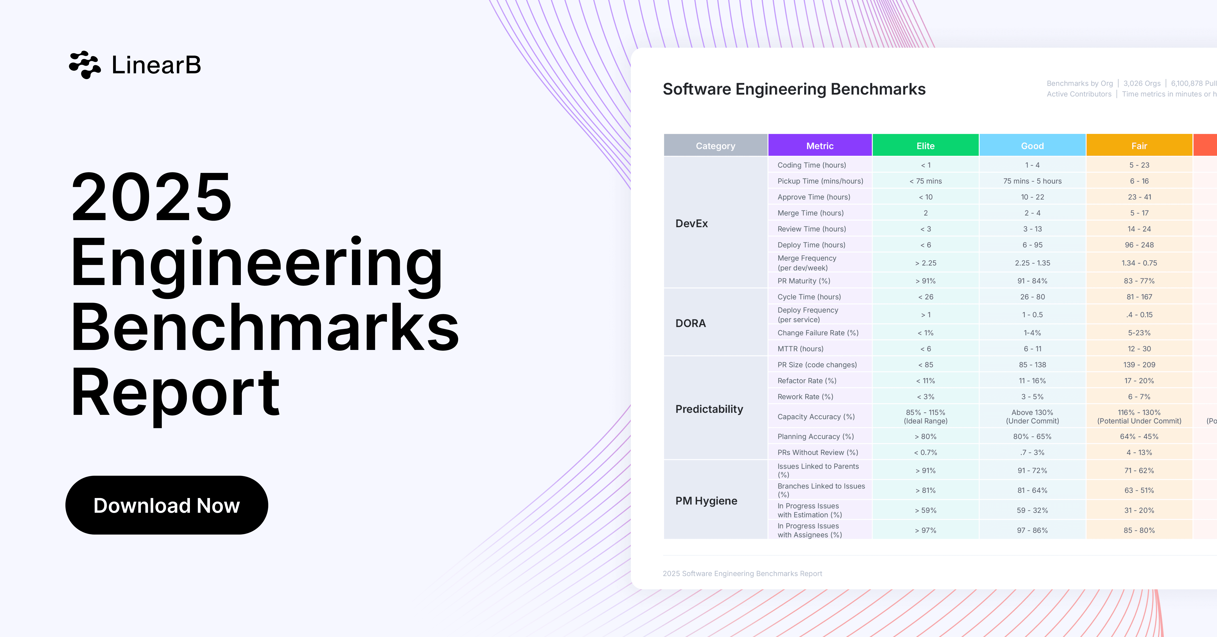 Promotional graphic for the '2025 Engineering Benchmarks Report' by LinearB. The text highlights that the report is based on an analysis of 6+ million pull requests from 3,000+ organizations worldwide. A preview of the Software Engineering Benchmarks table is included, showcasing metrics categorized into DevEx, DORA, Predictability, and PM Hygiene, with performance levels labeled as Elite, Good, Fair, and Needs Focus. A 'Download Now' button is prominently displayed for accessing the report