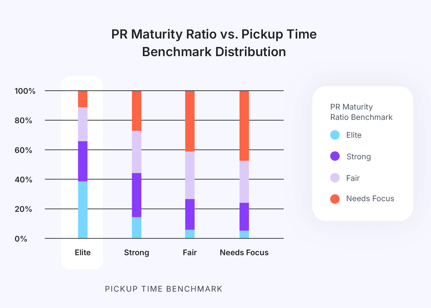 PR Maturity Ratio vs. Pickup time.png