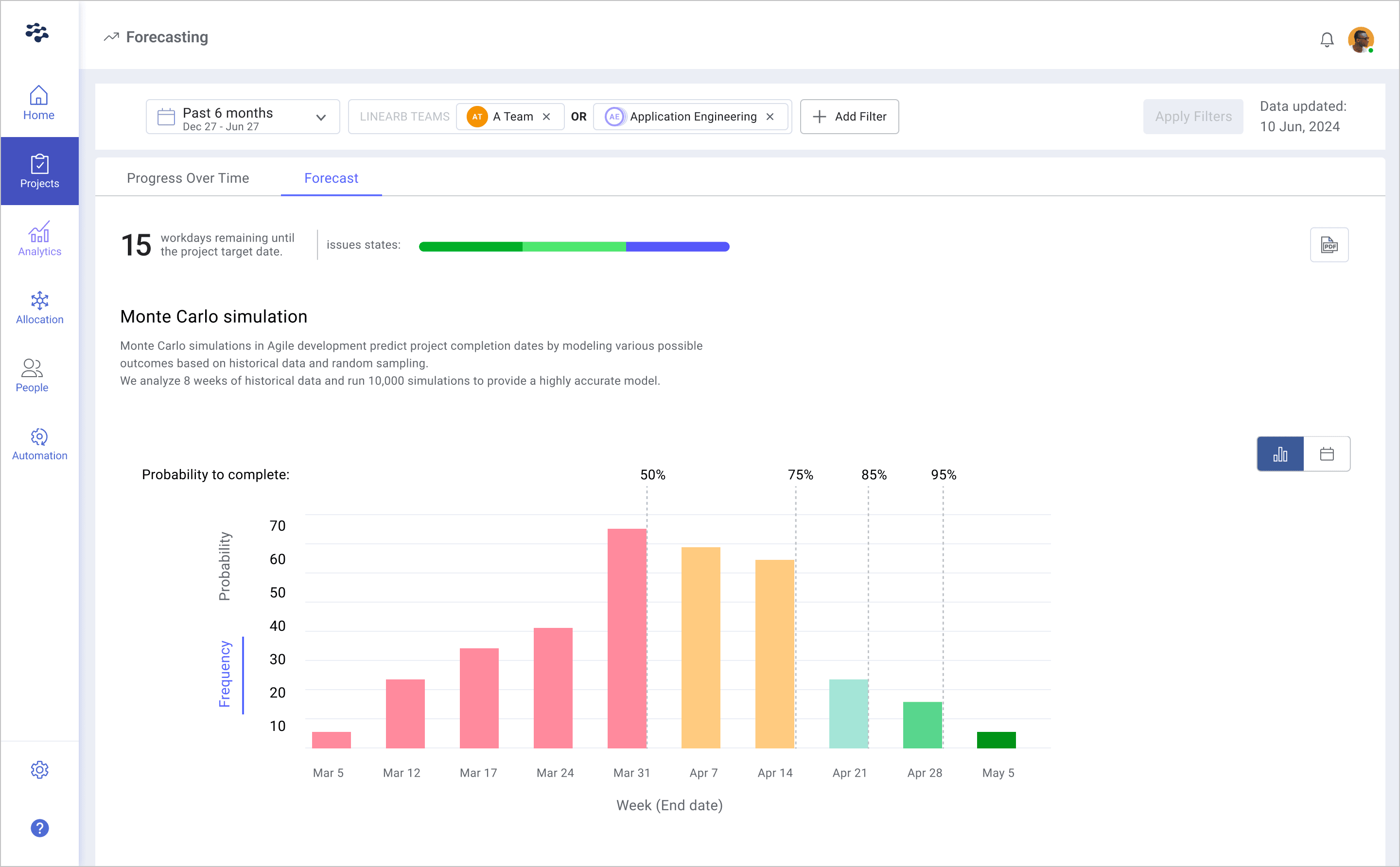 Project Forecasting - Histogram - weekly view.png