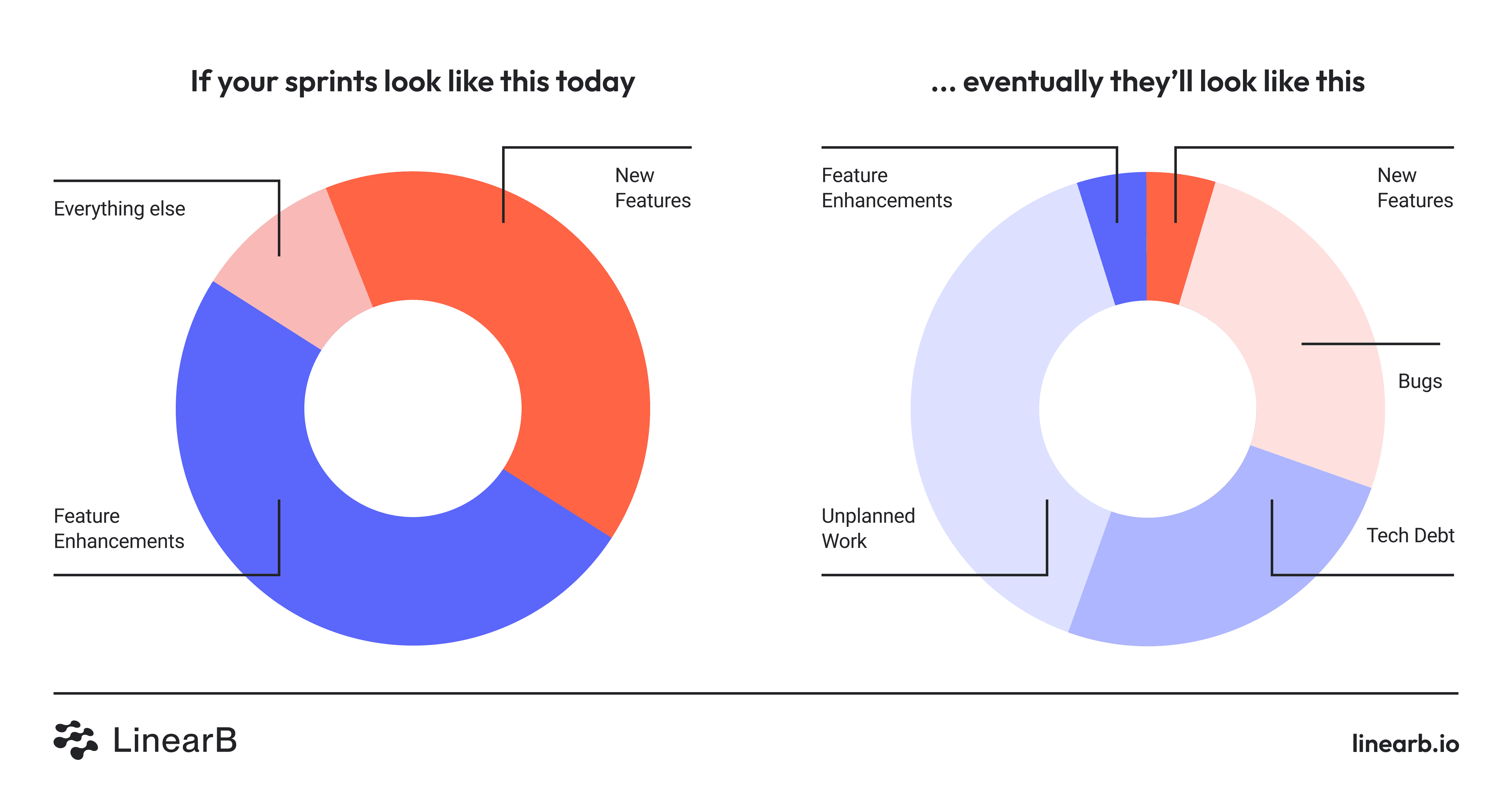 Sprint Breakdown Graph 2025.png