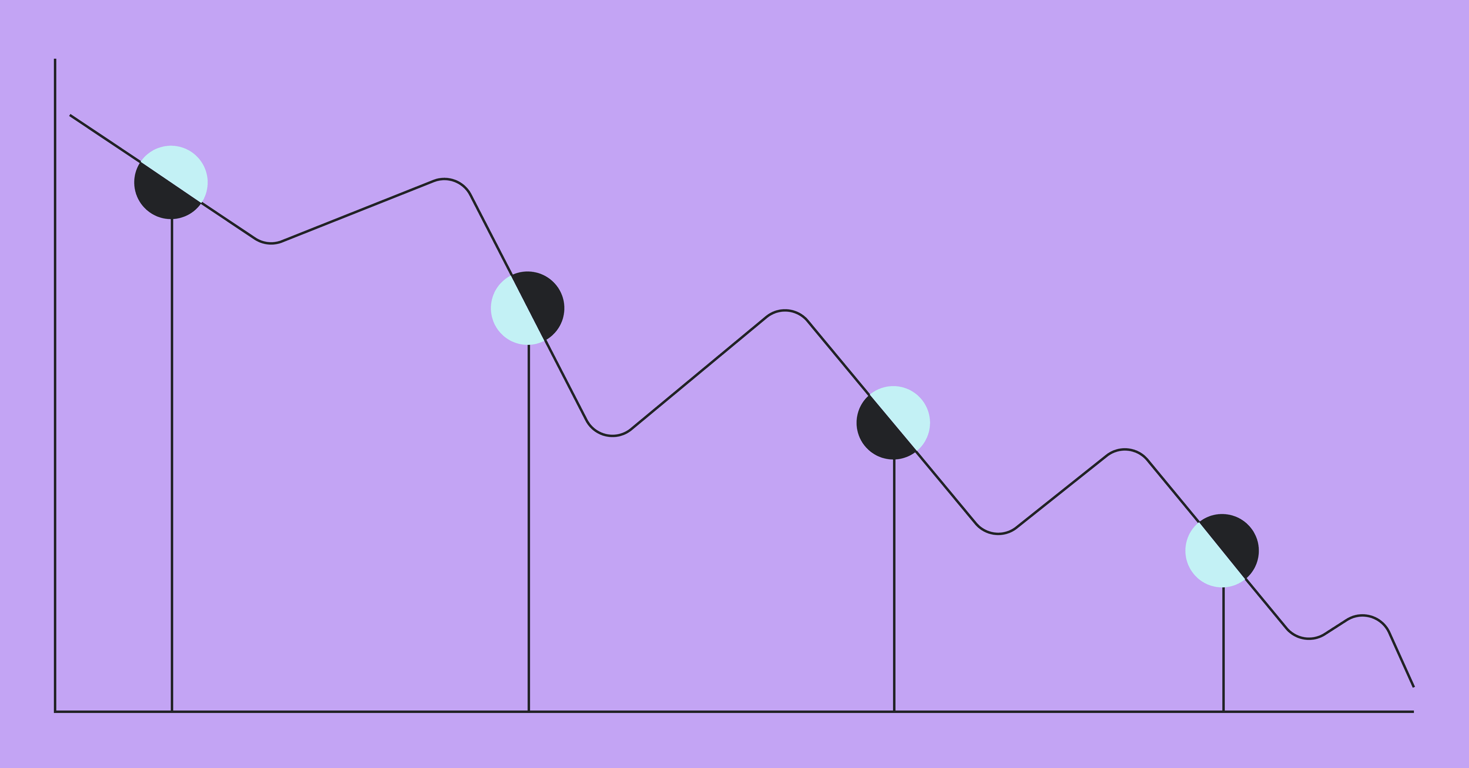 The problem with burndown charts in modern engineering | LinearB Blog