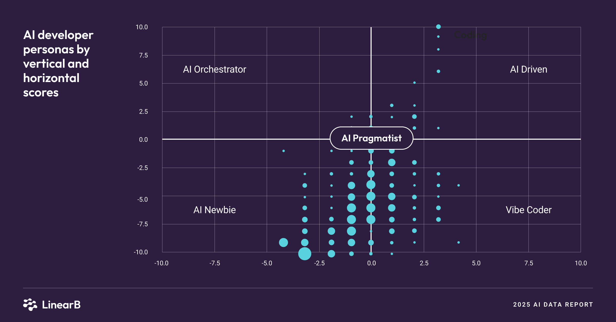 AI in software development
