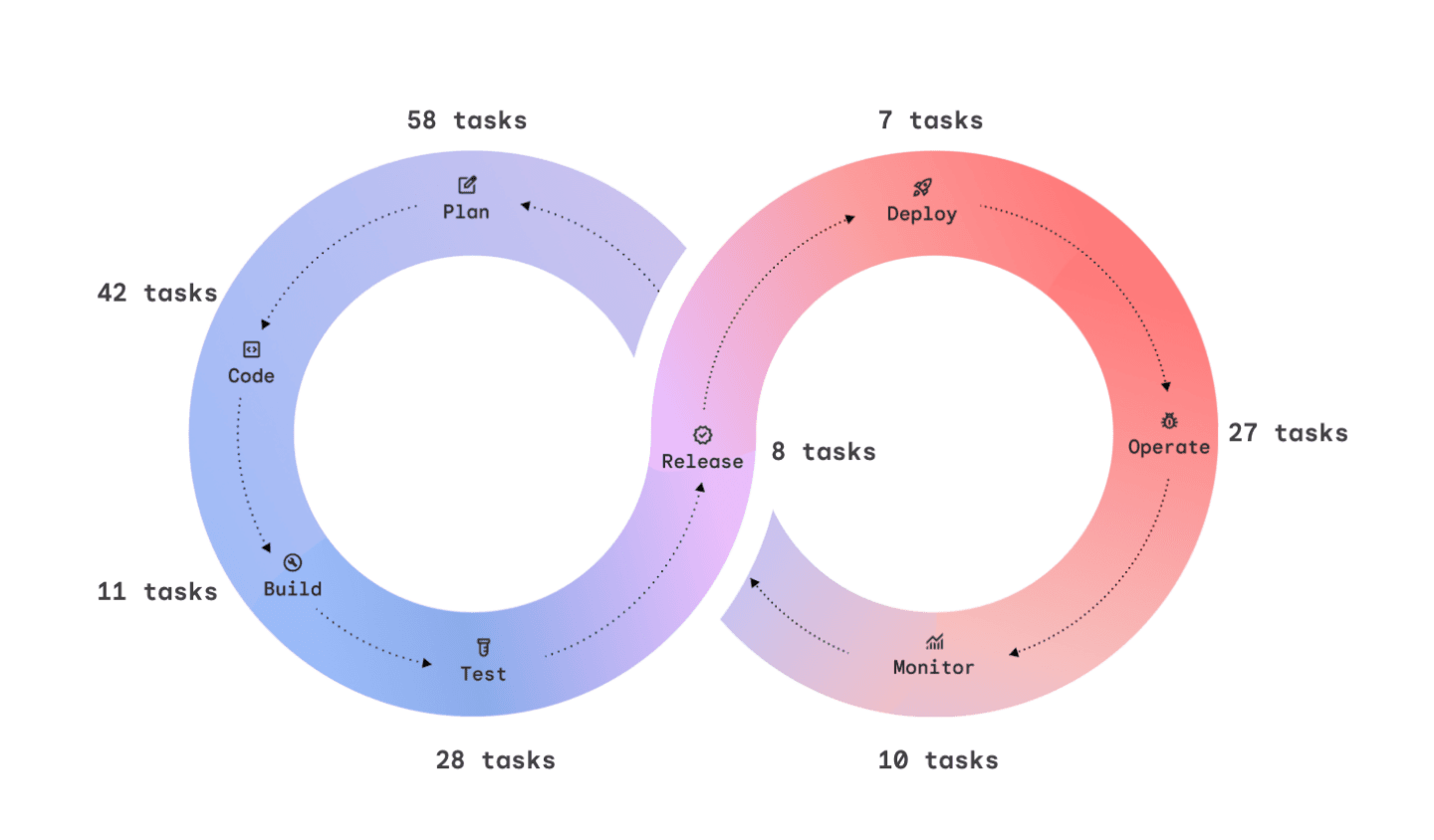ai tasks sdlc.png