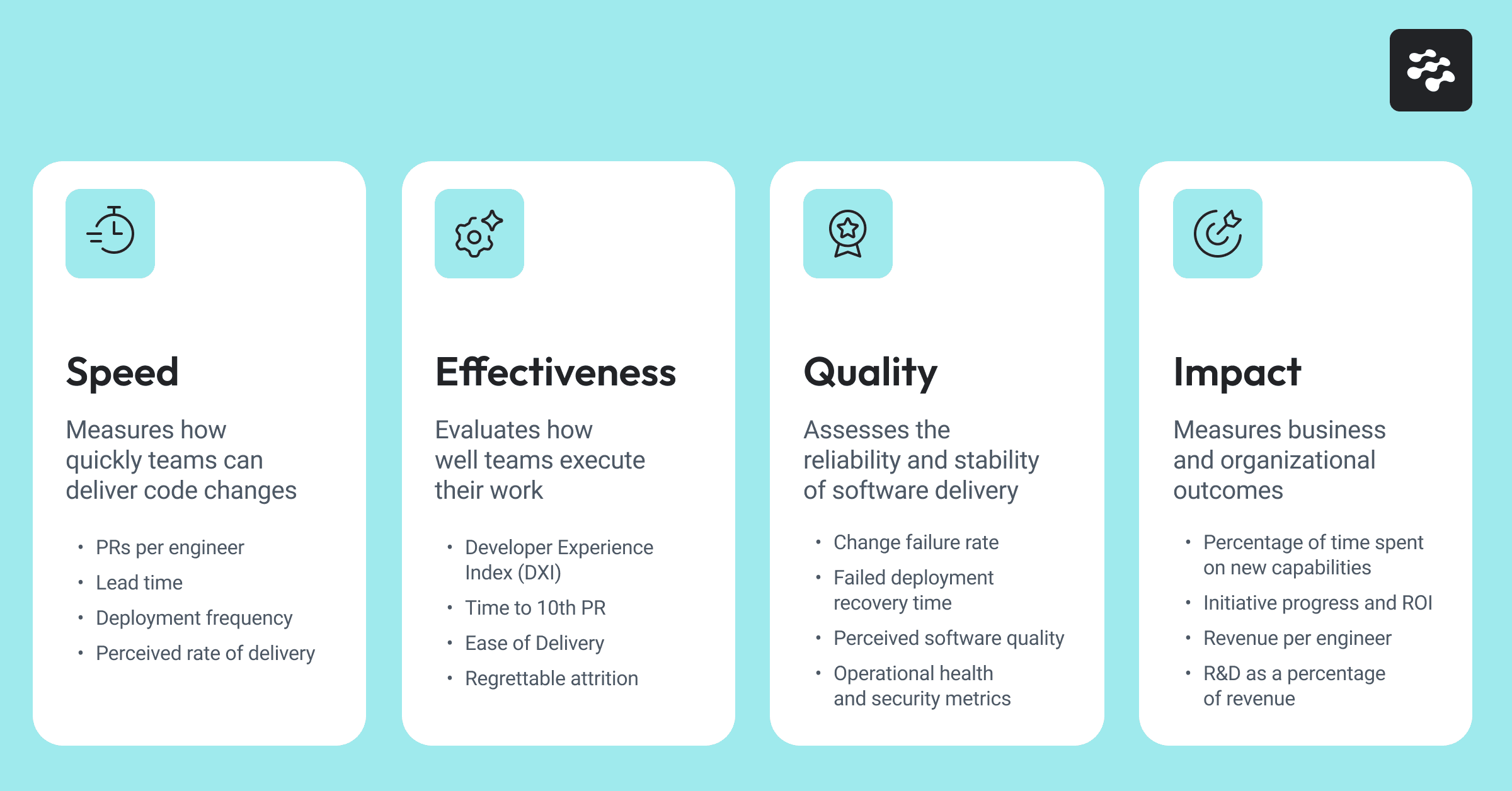What is DX Core 4? DX Core 4 Metrics Overview