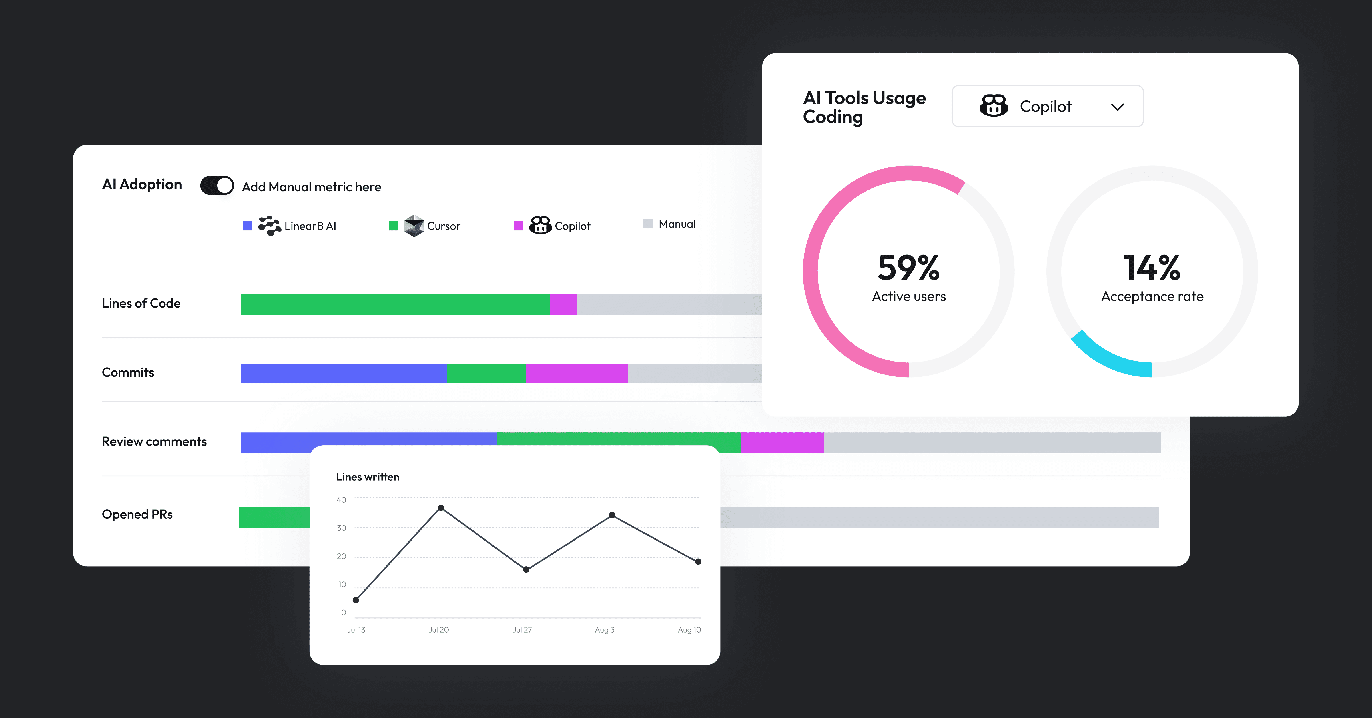 AI Insights Dashboard